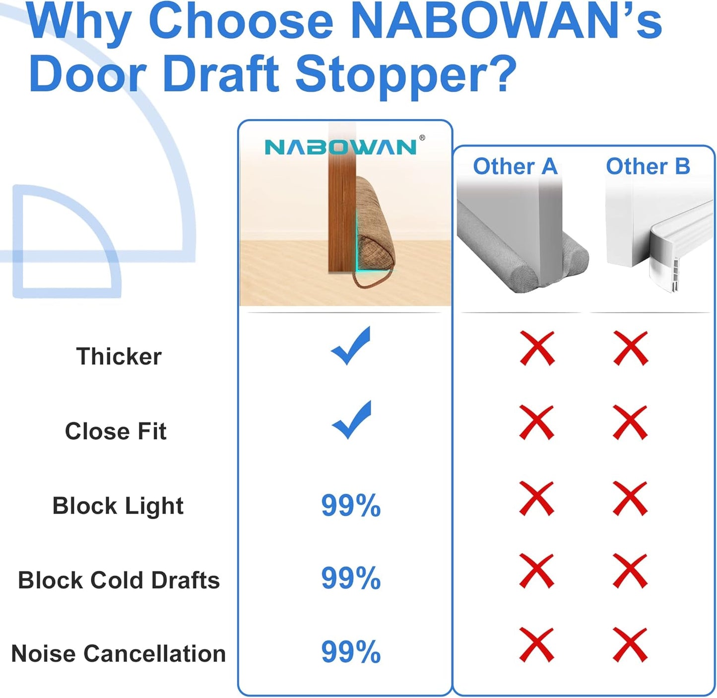 NABOWAN 38" Weighted Under Door Draft Stopper -Triangular Door Draft Blocker with Hook Loops for Easy Install, Save Energy, Home Room Essentials