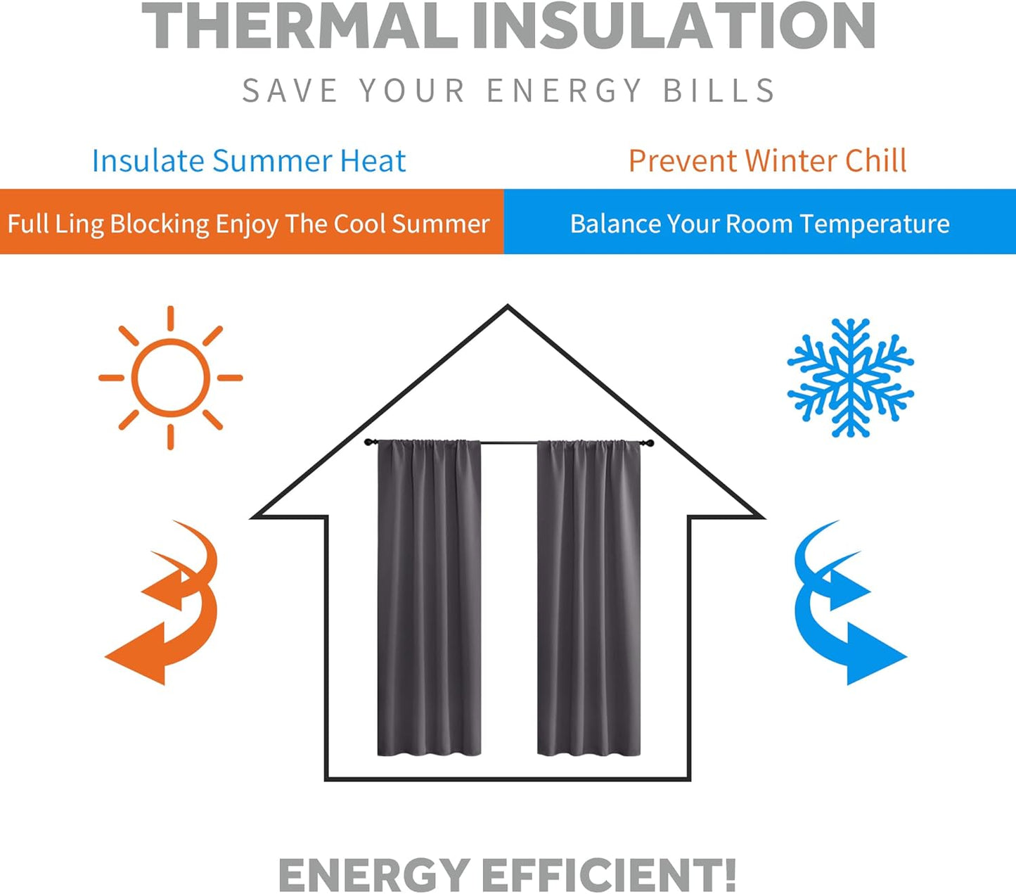 RYB HOME Short Curtains Half Window Curtains for Bedroom, Privacy Blackout Energy Saving Drapes for Living Room Bathroom Shades, Wide 29 x Long 24 inches per Panel, Grey, 2 Pcs