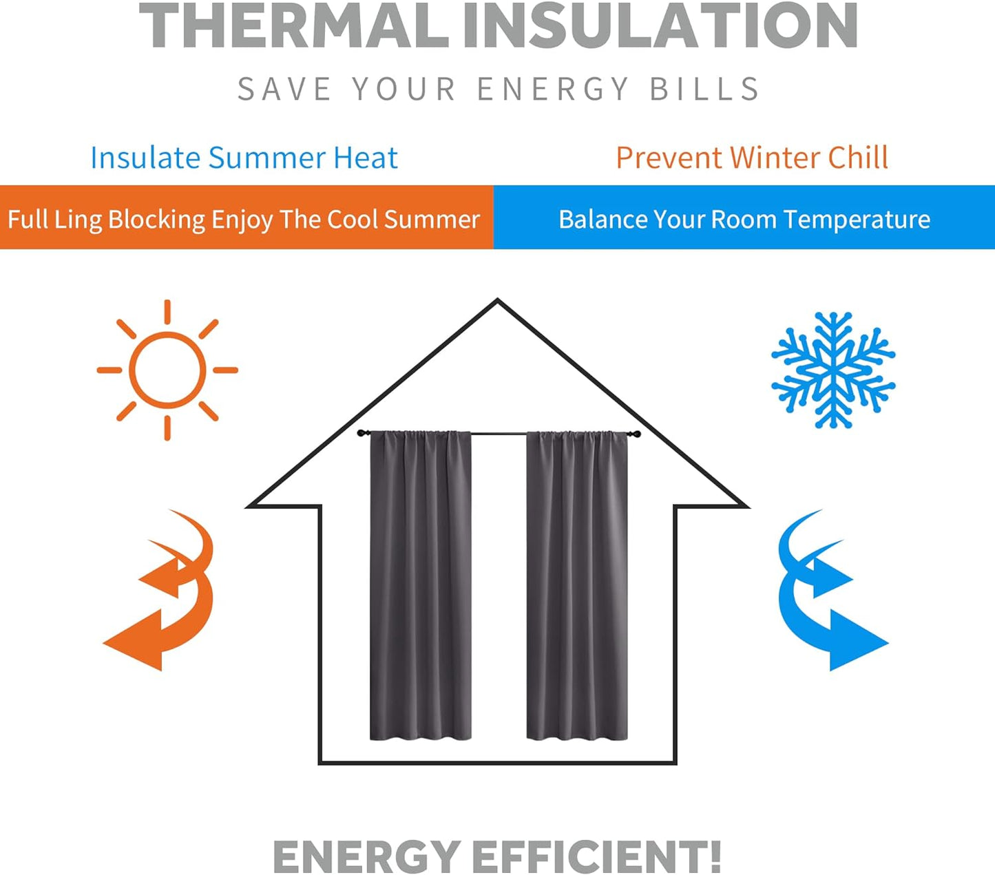 RYB HOME Mini Curtains for Small Window, Blackout Privacy Short Curtains Drapes Energy Efficient Shades for RV Camper Cafe Bathroom, W29 x L45 inches, Set of 2, Grey