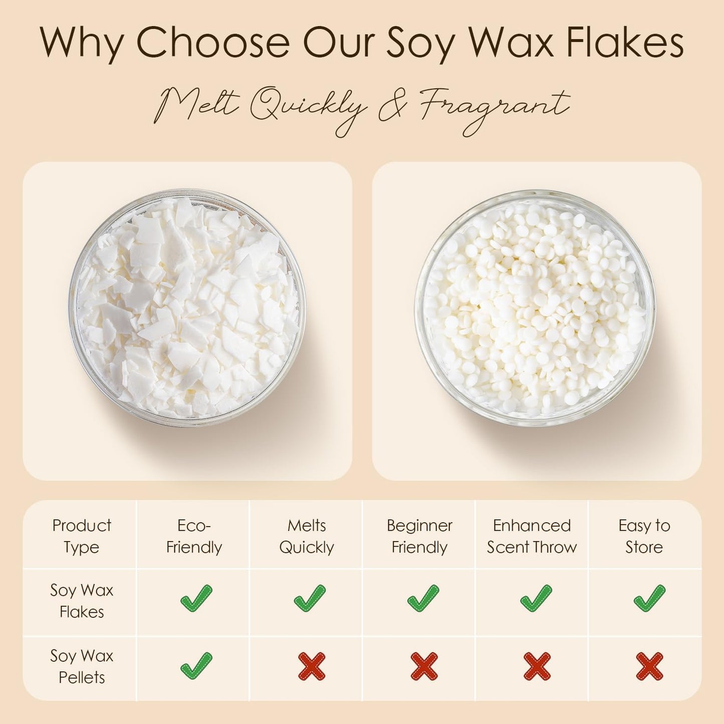 CHILLFLAME Soy Wax Flakes, Natural Candle Wax, Organic Soy Wax for Candle Making from Farm, No Harmless, Additives, and Pure (2 lb)