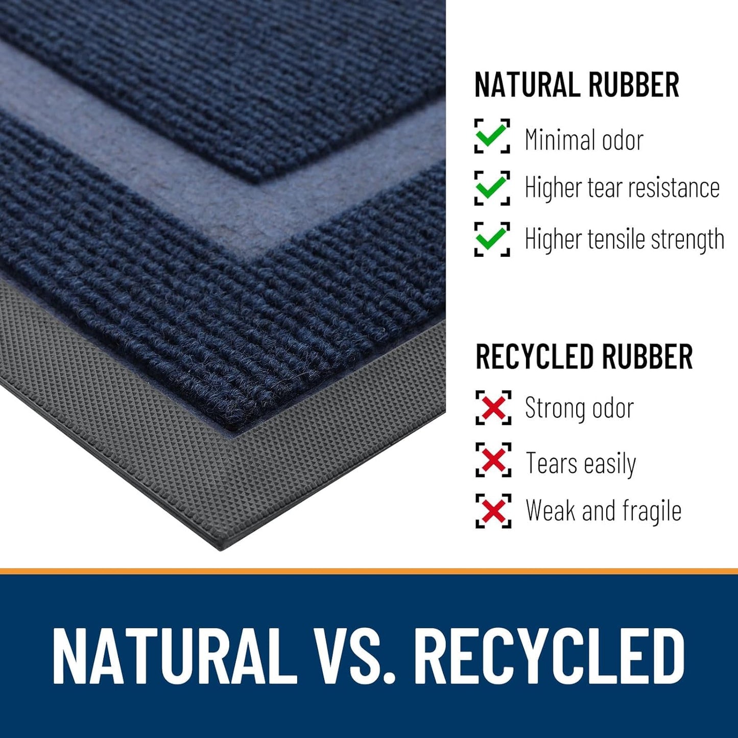 OLANLY Front Door Mat Indoor Outdoor Entrance, Waterproof All-Season, All-Weather Doormat, Sturdy Natural Rubber, Fade Resistant, Low Profile, Easy Clean Patio Porch Entryway Mat, 59x35, Blue