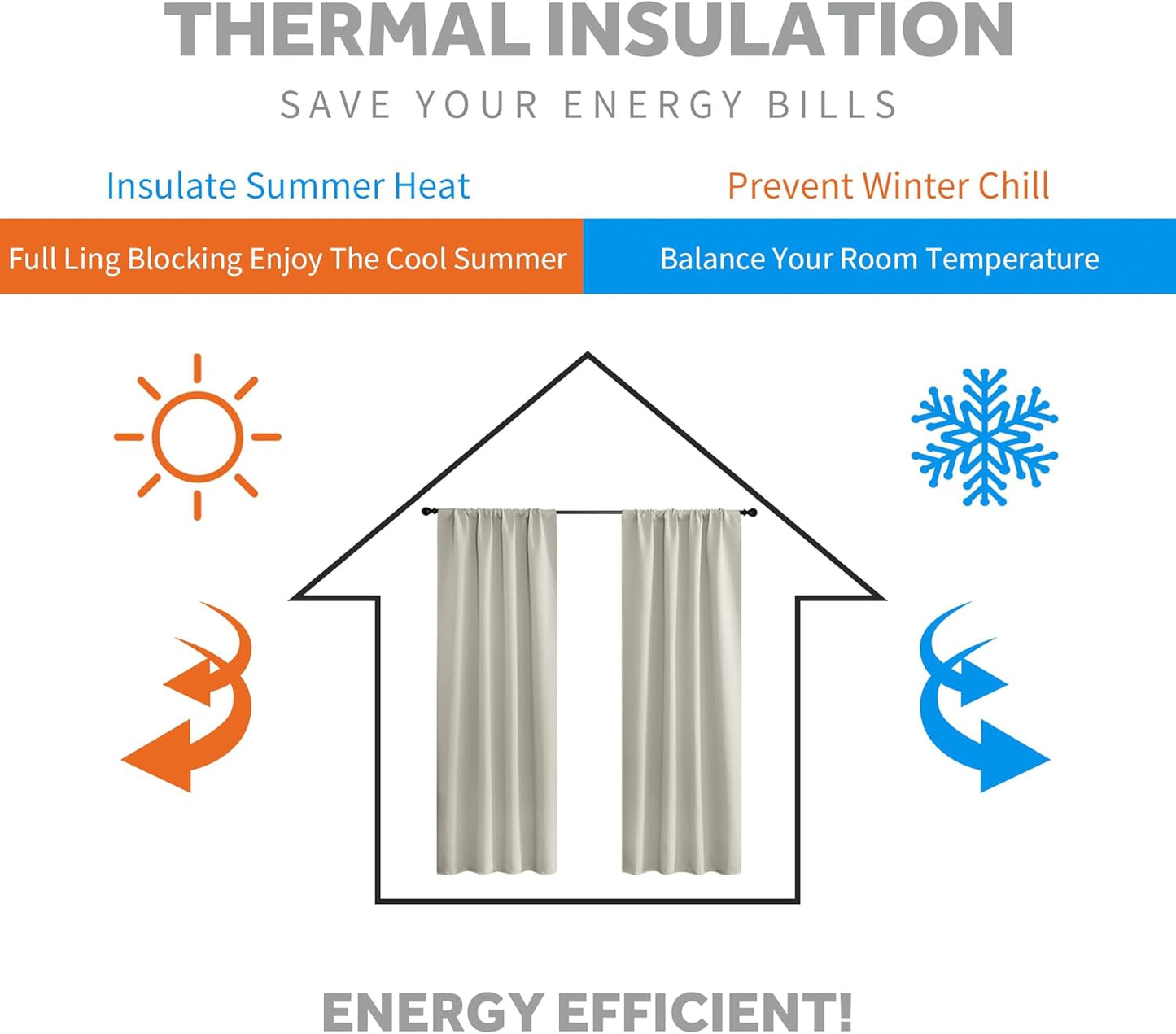 RYB HOME Blackout Curtains for Bedroom, Window Shades Thermal Insulating Privacy Drapes for Living Room Classroom Kitchen Bathroom Dining, Wide 42 x Long 54 inch, Natural 2 Panels