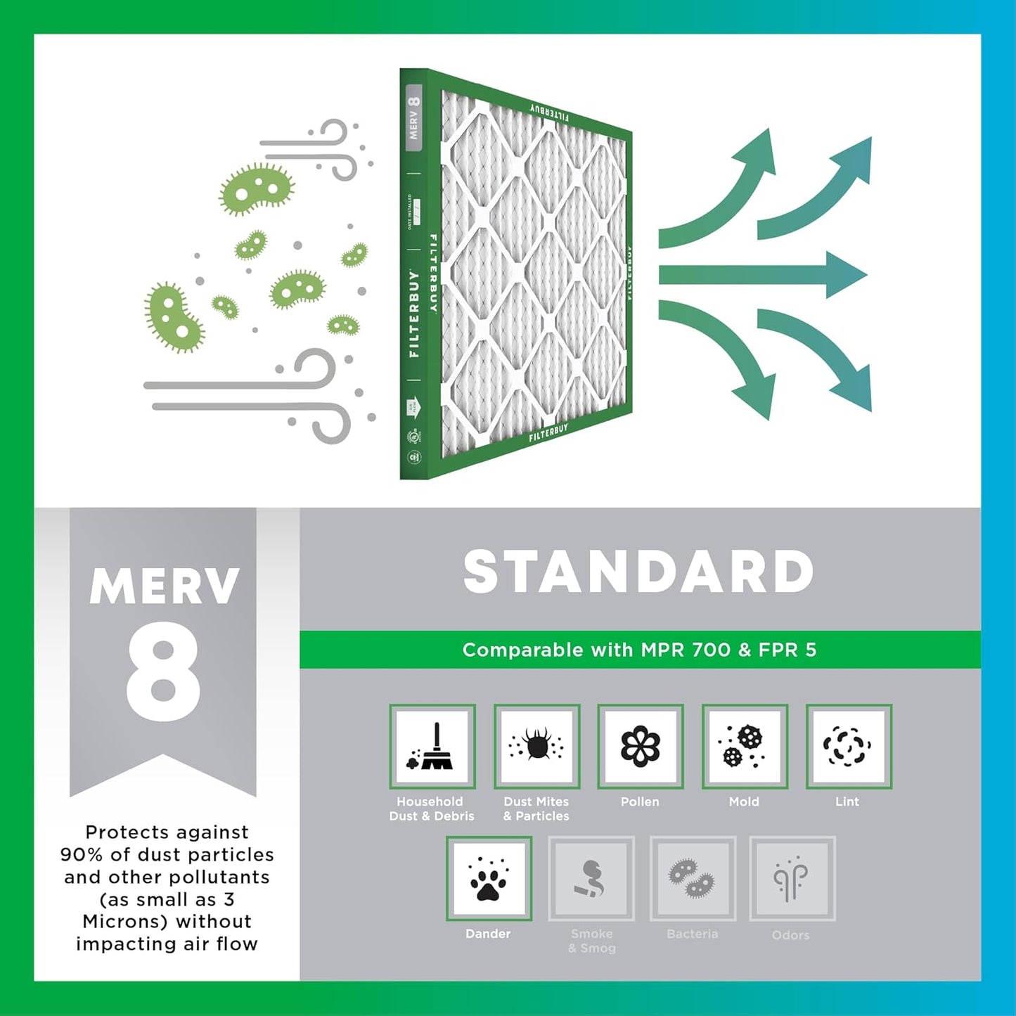 Filterbuy 10x14x1 Air Filter MERV 8 (MPR 700) Dust Defense Replacement (6-Pack), Electrostatic Pleated HVAC AC Furnace Filters, Made in USA (Actual Size: 9.50 x 13.50 x 0.75)