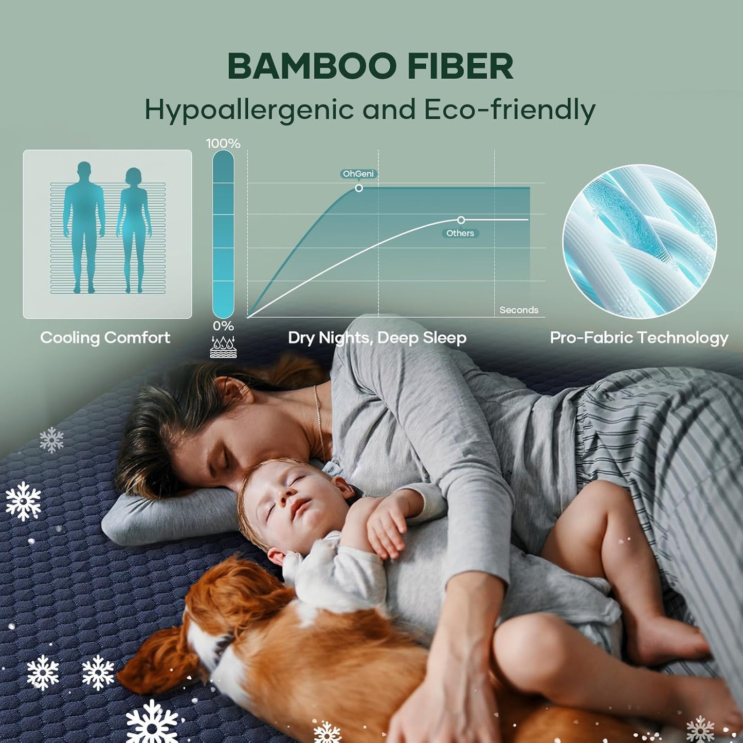 OhGeni 100% Waterproof Mattress Protector, Twin Size Mattress Pad, Fits 6"-20" Mattresses with Deep Pocket, Cooling, Breathable Fitted Sheets, Soft Bed Cover, Noiseless, Machine Washable(Navy Blue)