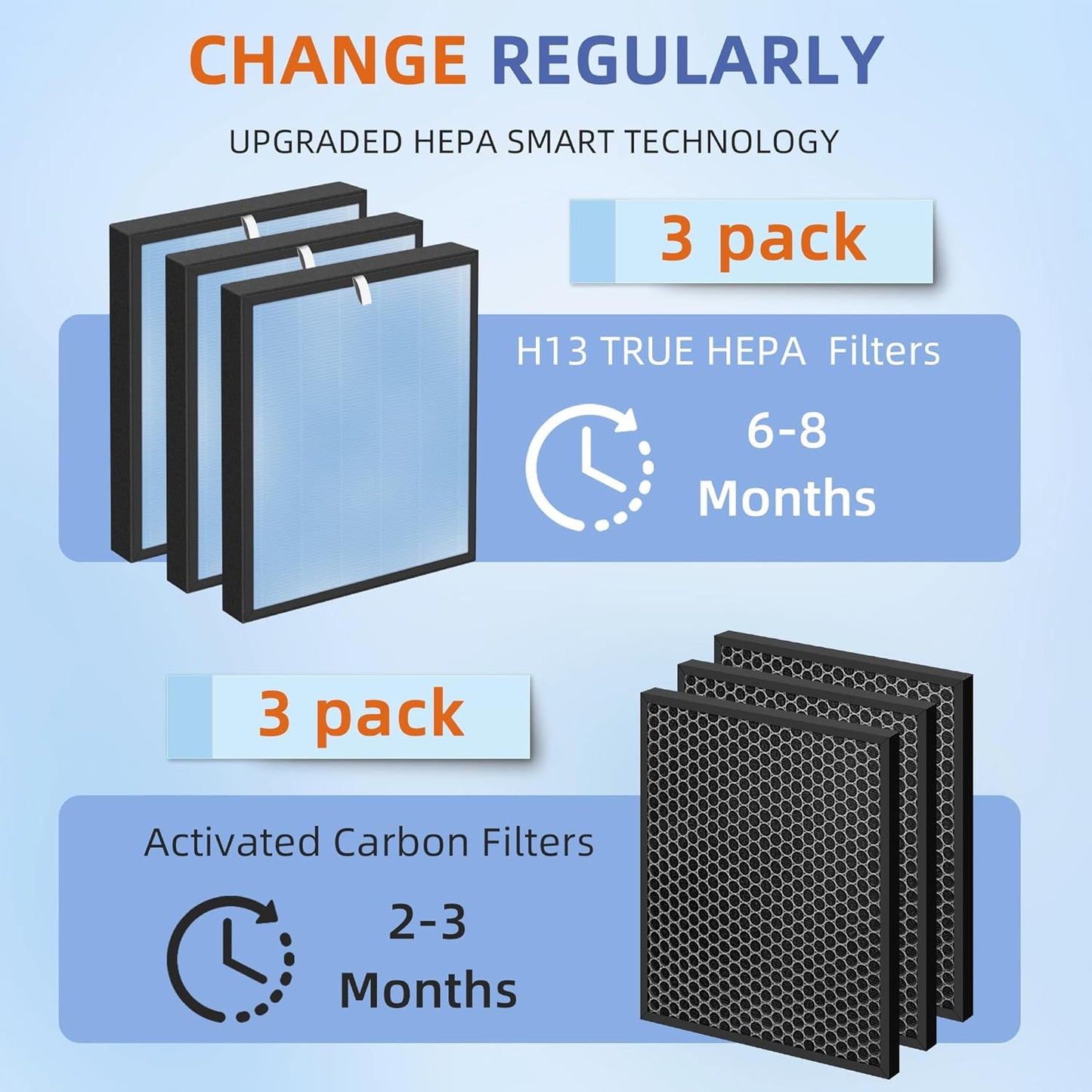 HSP001 True HEPA Filter Replacements for Air Purifier Filters HSP001,4 in 2 H13 True HEPA Filter with Activated Carbon Pre-Filter,3 Pack