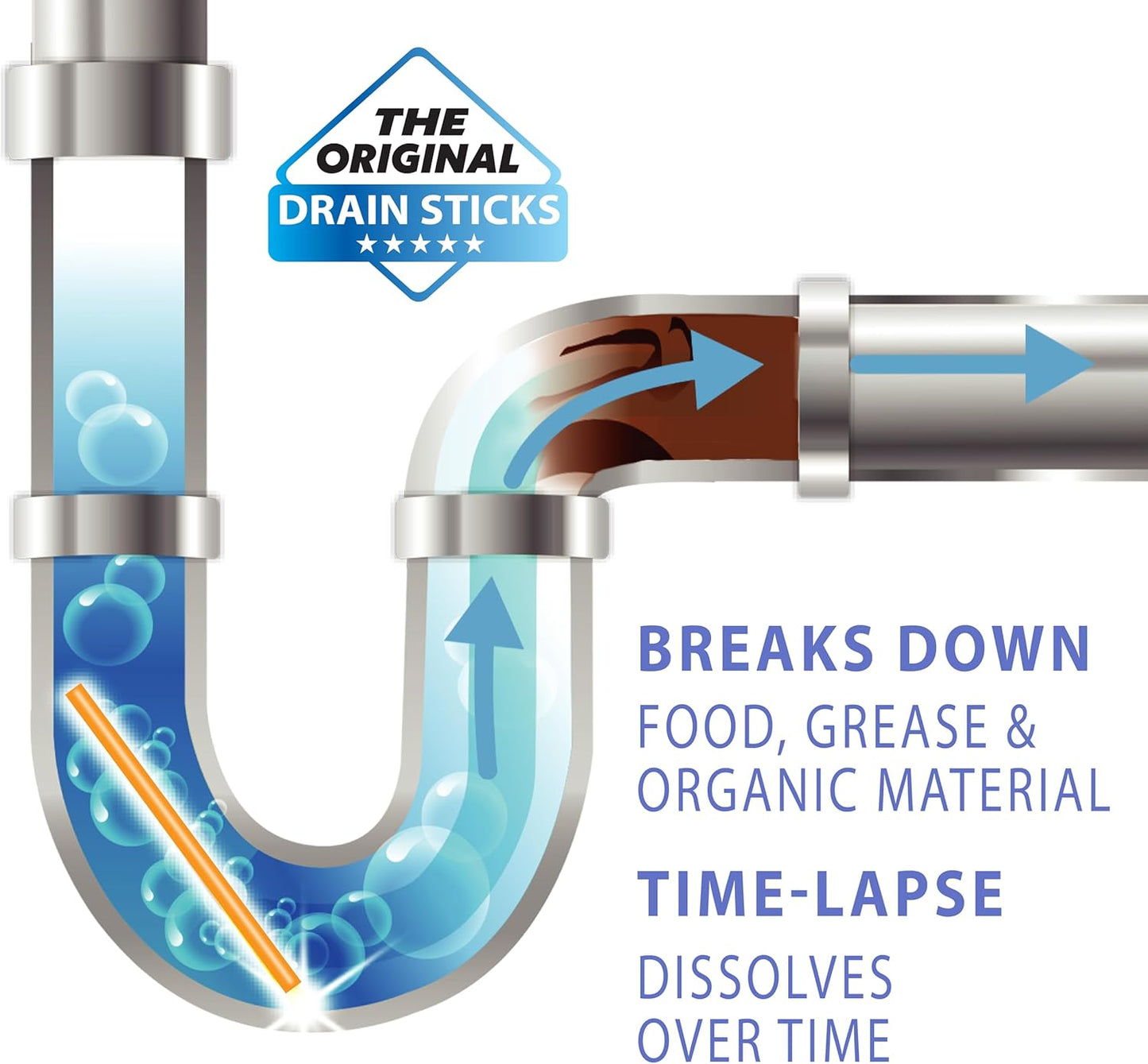 SANI 360° Sani Sticks Drain Cleaner and Deodorizer, 48 Count, Orange Scent Enzyme Pipe Cleaners, Eliminate Odors, Prevent Clogged Drains, Safe for Sinks, Bathtub Drains, Septic Tanks