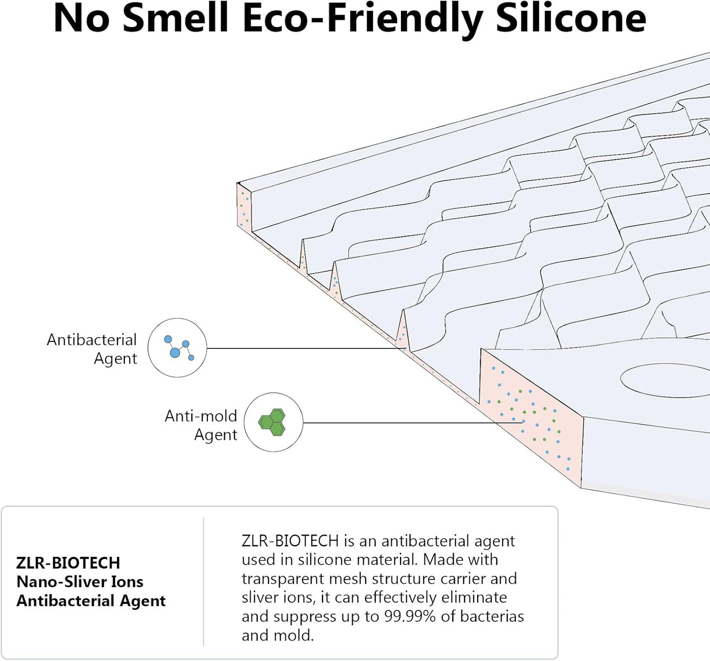 ZLR Silicone Dish Drying Mat for Kitchen Counter, Eco-Friendly Fast Dry Dish Mat, Easy Clean Multi Usage Drying Matt, Heat Resistant Trivet, 16" x 18" XL, Milk White