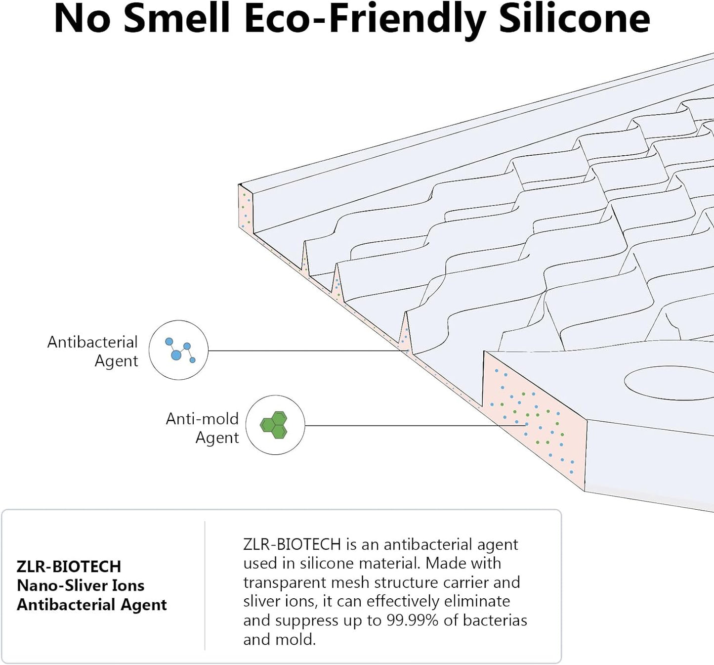 ZLR Silicone Dish Drying Mat for Kitchen Counter, Eco-Friendly Fast Dry Dish Mat, Easy Clean Multi Usage Drying Matt, Heat Resistant Trivet, 6" x 12" Extra Small, Mint Green