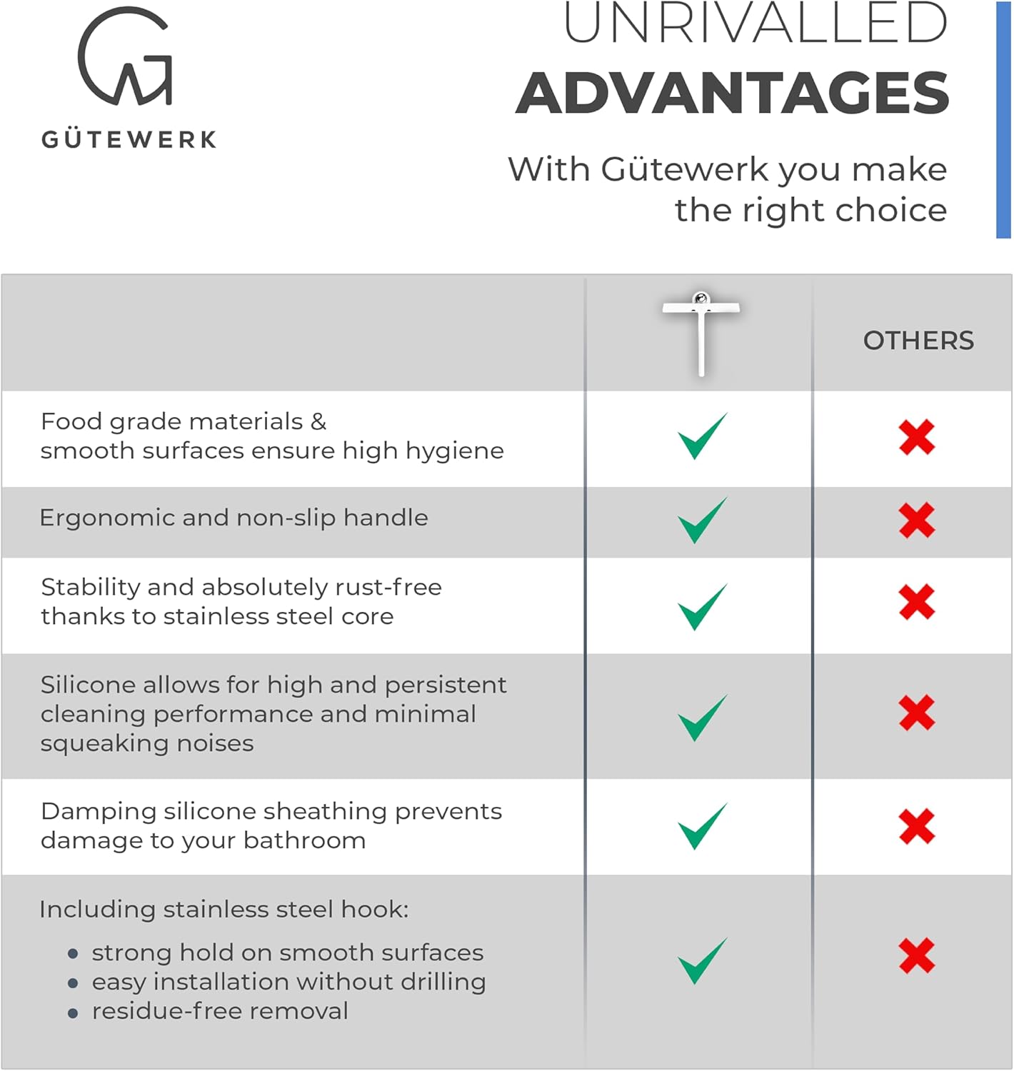 GÜTEWERK Shower Squeegee for Glass Doors, Silicone Window Squeegee, Bathroom and Glass Cleaning - White - 9 Inch