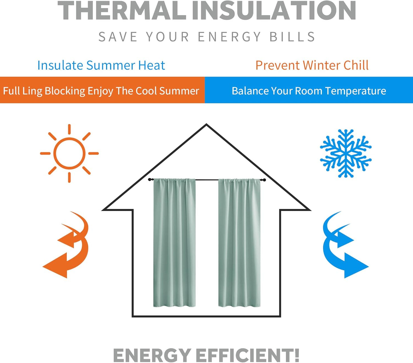 RYB HOME Coastal Blackout Curtains for Bedroom - Thermal Insulated Curtains and Drapes Privacy Shades for Living Room Dining Closet, W42 x L80 inch, 2 Panels, Aqua