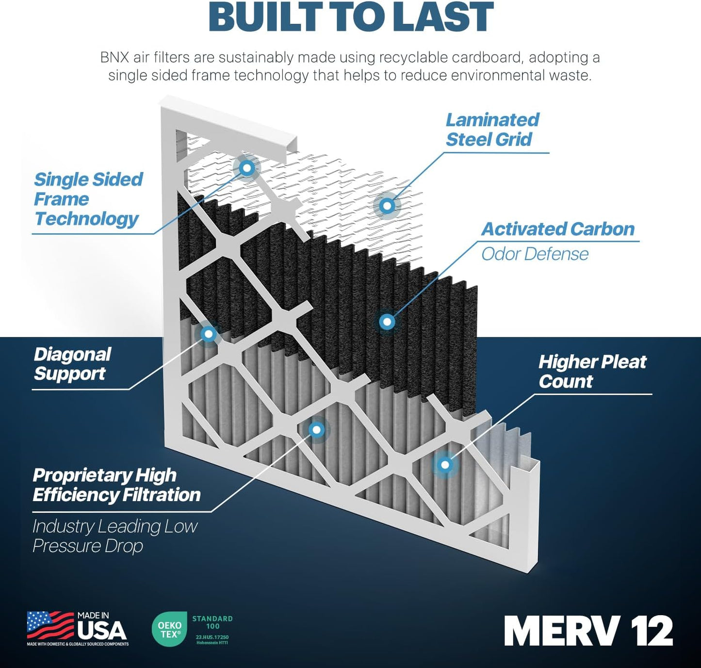 BNX TruFilter 14x14x1 MERV 12 Odor Defense (6-Pack) AC Furnace Air Filter with Activated Carbon - MADE IN USA - Pleated Air Conditioner HVAC AC Furnace Filters - Removes Odor, Mold, Bacteria, Smoke