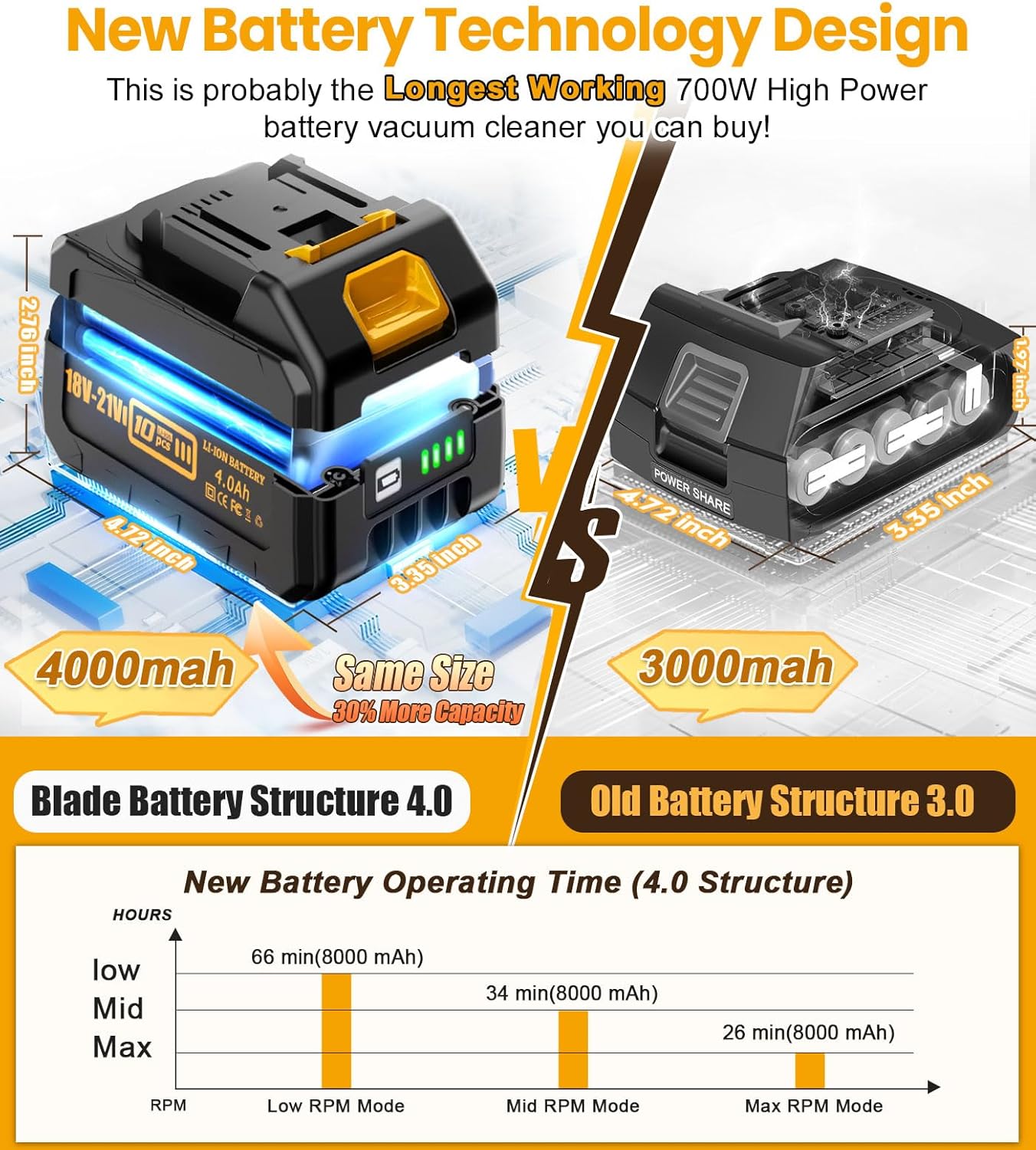 8000mAh Cordless Vacuum with Extra Battery, 700W Brushless Vacuum Cleaners for Home, 6 in 1 Electric Stick Vacuum withwith Hepa Filter, Best Cordless Vacuum for Pet Hair /Carpet Hardwood Floor/Dorm
