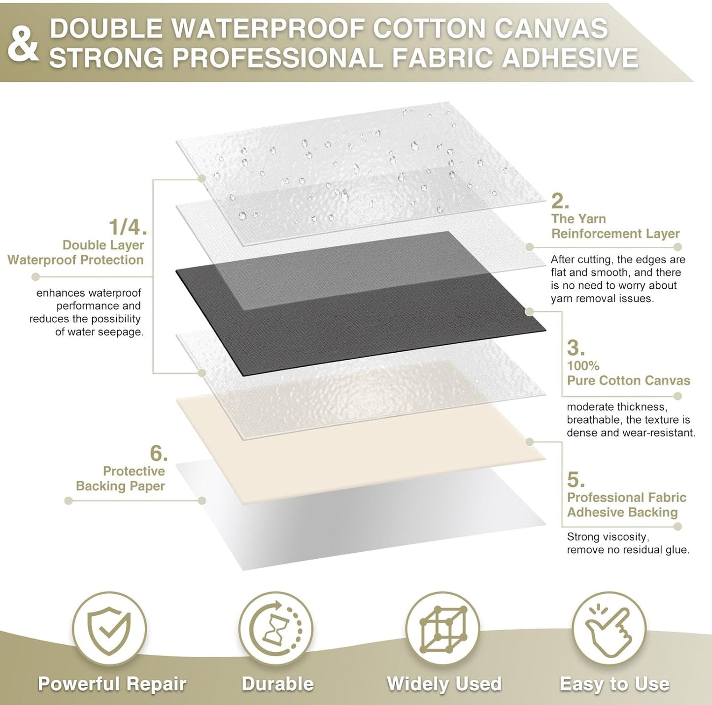 Canvas Repair Tape 4×70 Inch Waterproof Self-Adhesive Fabric Repair Patch for Repairing Boat Covers,Tents,Patio Umbrellas,Car Seats,Luggage,Sofas.(Charcoal Grey)