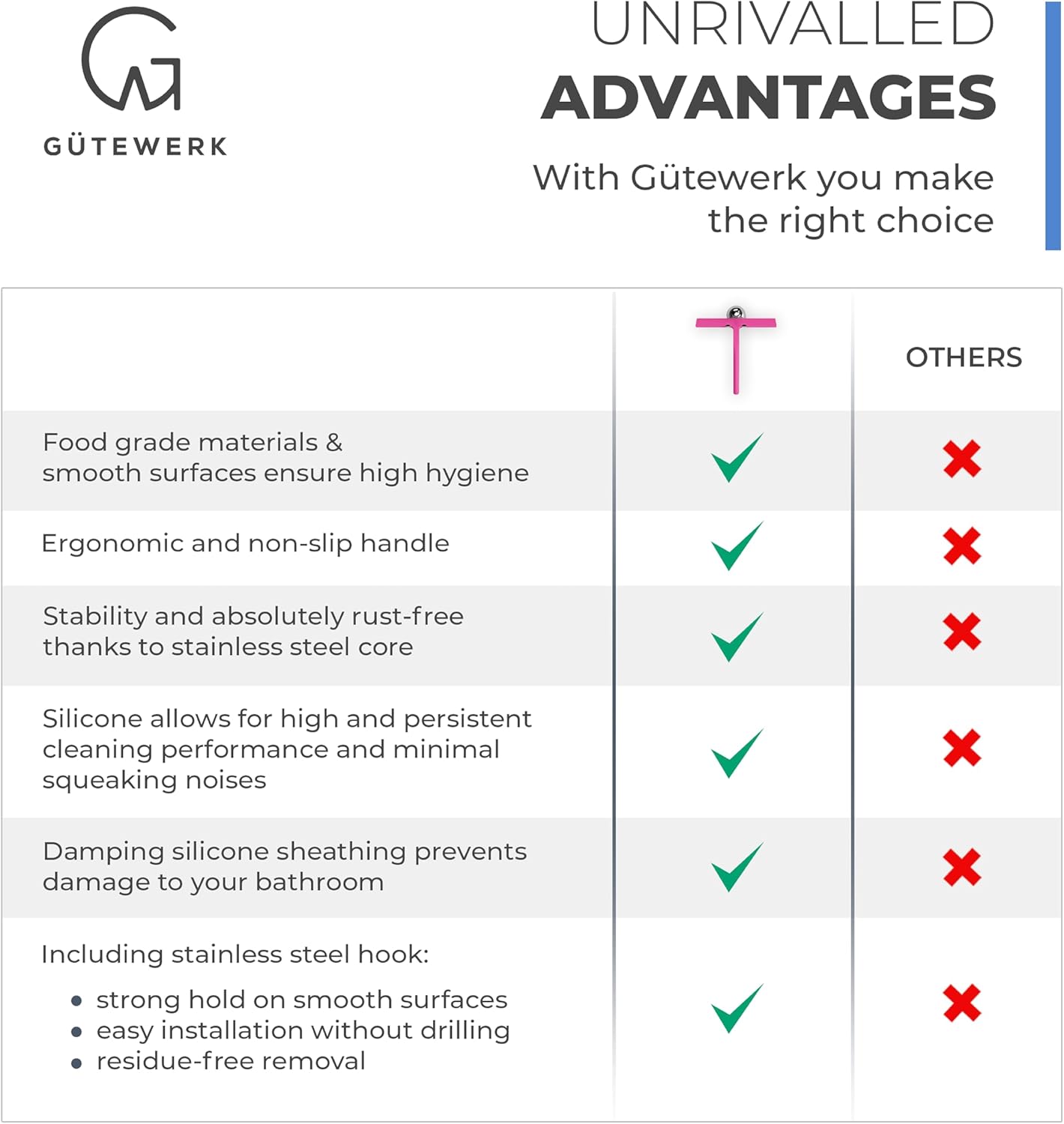 GÜTEWERK Shower Squeegee for Glass Doors, Silicone Window Squeegee, Bathroom and Glass Cleaning - Pink - 11 Inch