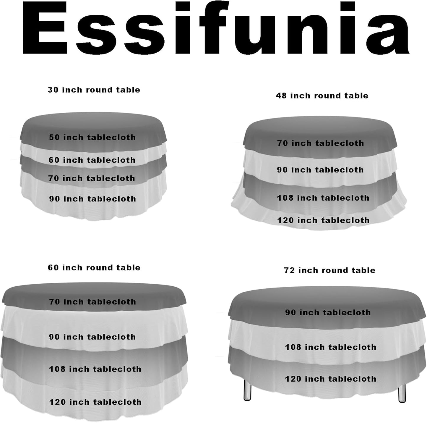 Waterproof Plaid Tablecloth Fabric - Round 120 Inch Classic Gingham Checker Table Cloth for Indoor/Outdoor Use - Buffalo Table Cover for Picnics, BBQs, and Parties