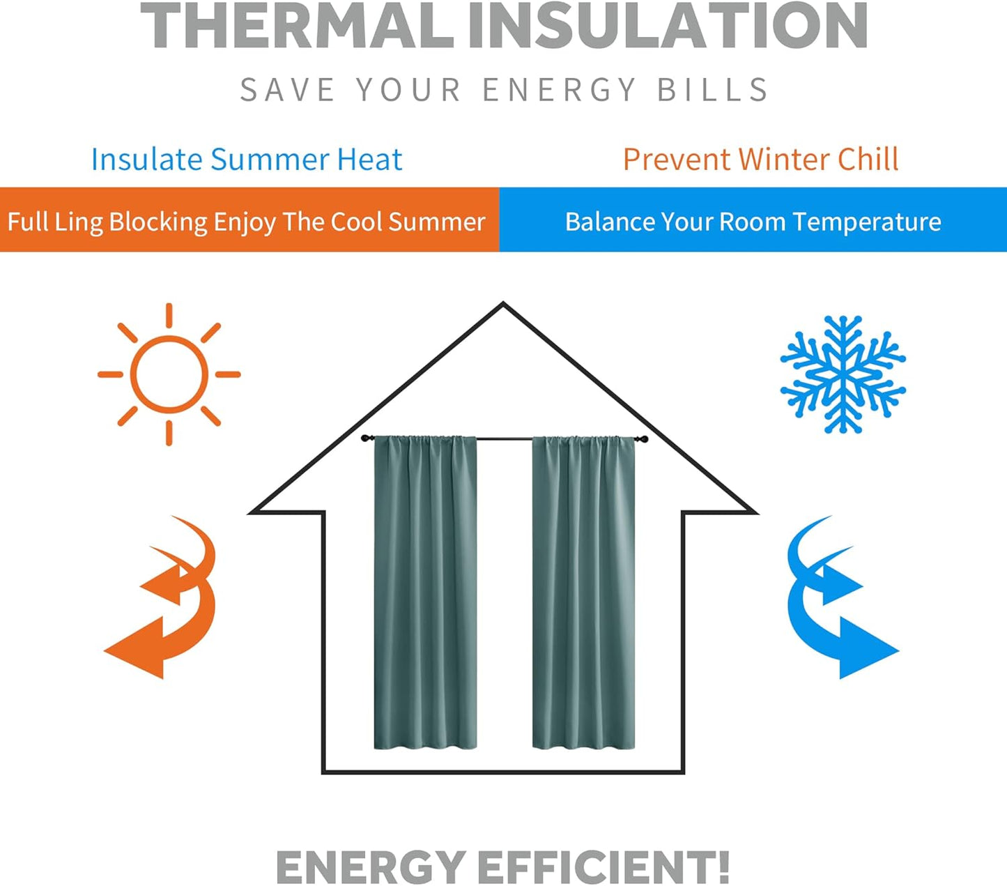 RYB HOME Blackout Curtains for Bedroom, Privecy Thermal Insulating Energy Saving Window Curtains for Bathroom Kitchen Kids Nursery, Wide 42 x Long 45, Teal Blue, 2 Panels