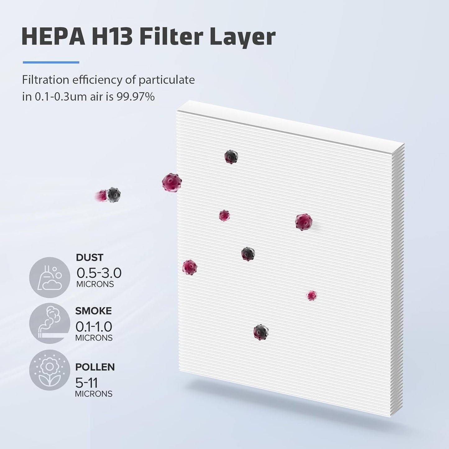 3-Pack MK04 Air Filter Replacement for Aroeve MK04/MG04JH Air Purifier - 4-in-1 H13 True HEPA Filter for Pollen Pet Dander Hair (Pet Dander Version)