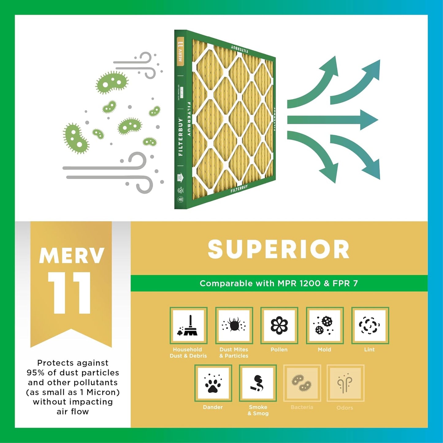 Filterbuy 12x20x1 Air Filter MERV 11 (MPR 1200) Allergen Defense Replacement (4-Pack), Electrostatic Pleated HVAC AC Furnace Filters, Made in USA (Actual Size: 11.50 x 19.50 x 0.75)