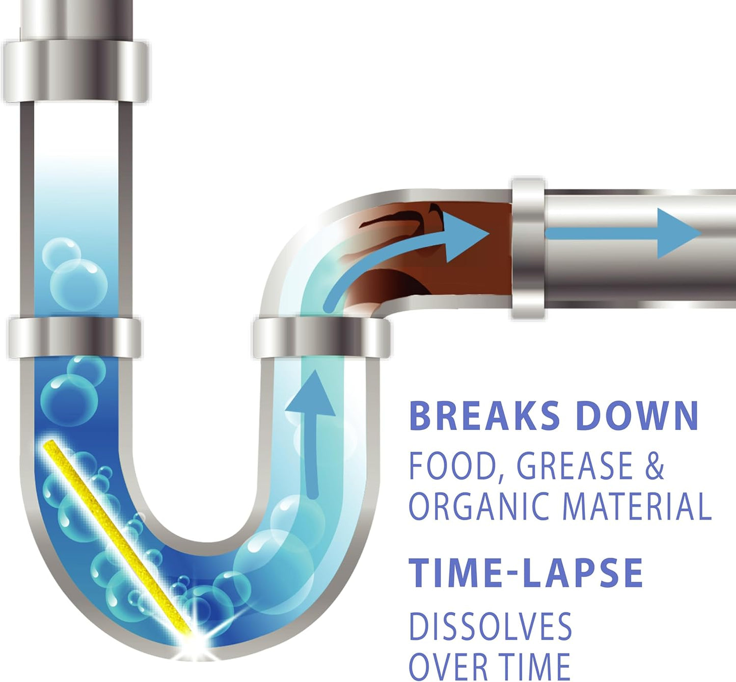 SANI 360° Sani Sticks Drain Cleaner and Deodorizer, 48 Count, Lemon Scent Enzyme Pipe Cleaners, Eliminate Odors, Prevent Clogged Drains, Safe for Sinks, Bathtub Drains, Septic Tanks