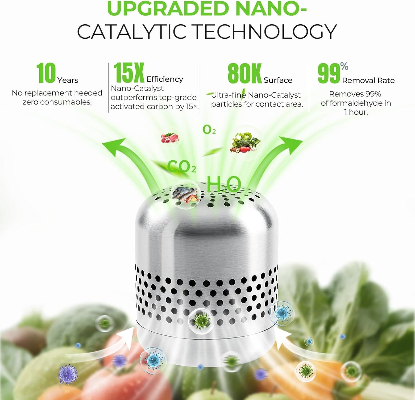 Refrigerator Deodorizer – Lasts for 10 Years, Long-Lasting Odor Eliminator for Fridge, Closet, Car -More Effective Than Baking Soda Charcoal Air Purifier - Nano Catalyst Technology (1 Pack)