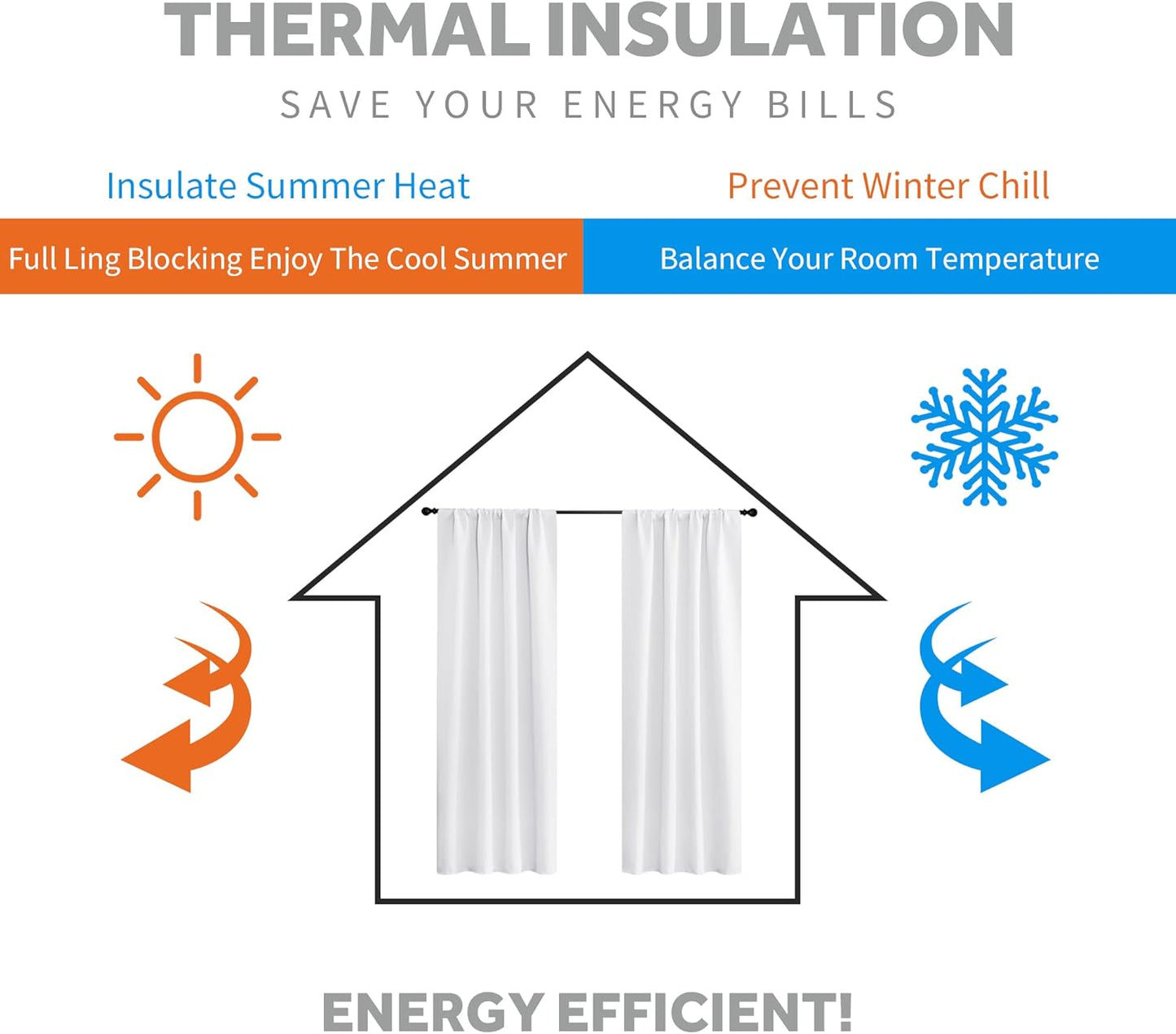 RYB HOME White Curtains for Bedroom - Privacy Window Curtains Sunlight & UV Shades 50% Room Darkening for Bedroom Bath Office Living Room, W 42 x L 84 inch, Pure White, 1 Pair