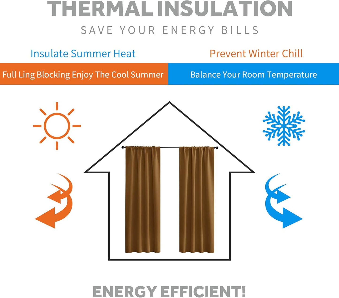 RYB HOME Small Curtains Blackout - Privacy Energy Efficiency Mini Curtains for Kids Bedroom RV Camper Windows Trailer Bathroom Kitchen Cabinet Window Tiers, W 29 x L 24, Gold Brown, 2 Panels