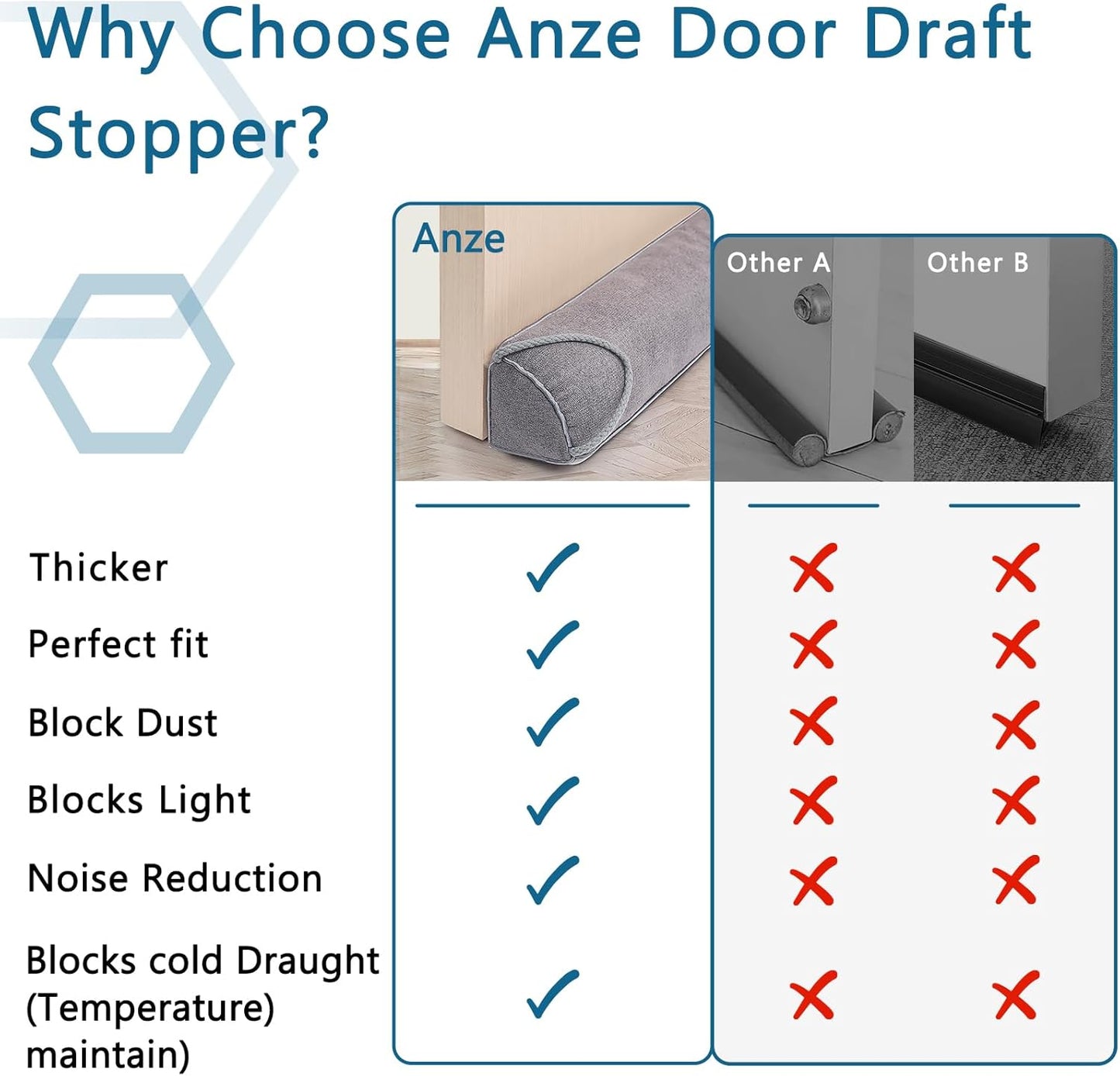 Triangular Under Door Draft Stopper 32 inch Heavy Duty Door Draft Blocker Bottom Door Seal Noise Air Door Guard for Doors and Windows, Gray