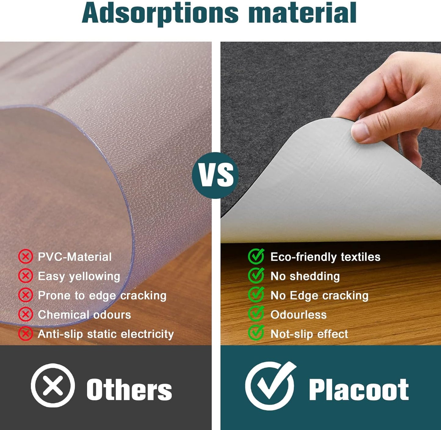 Placoot Office Chair Mat for Hardwood Floor & Tile Floor 55"x35" Desk Chair Mat for Rolling Chairs Electrostatic Adsorption Large Anti-Slip-Recyclable Material Floor Mat for Office/Home with Lip