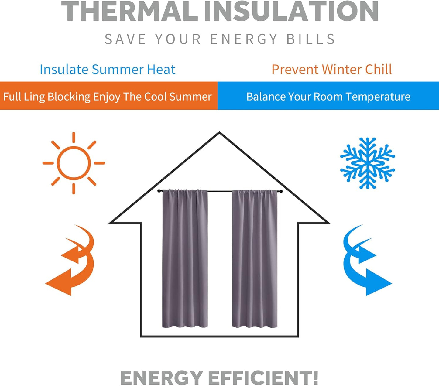 RYB HOME Small Curtains Blackout - Privacy Energy Efficiency Mini Curtains for Kids Bedroom RV Camper Windows Trailer Bathroom Kitchen Cabinet Window Tiers, W 29 x L 24, Greyish Purple, 2 Panels