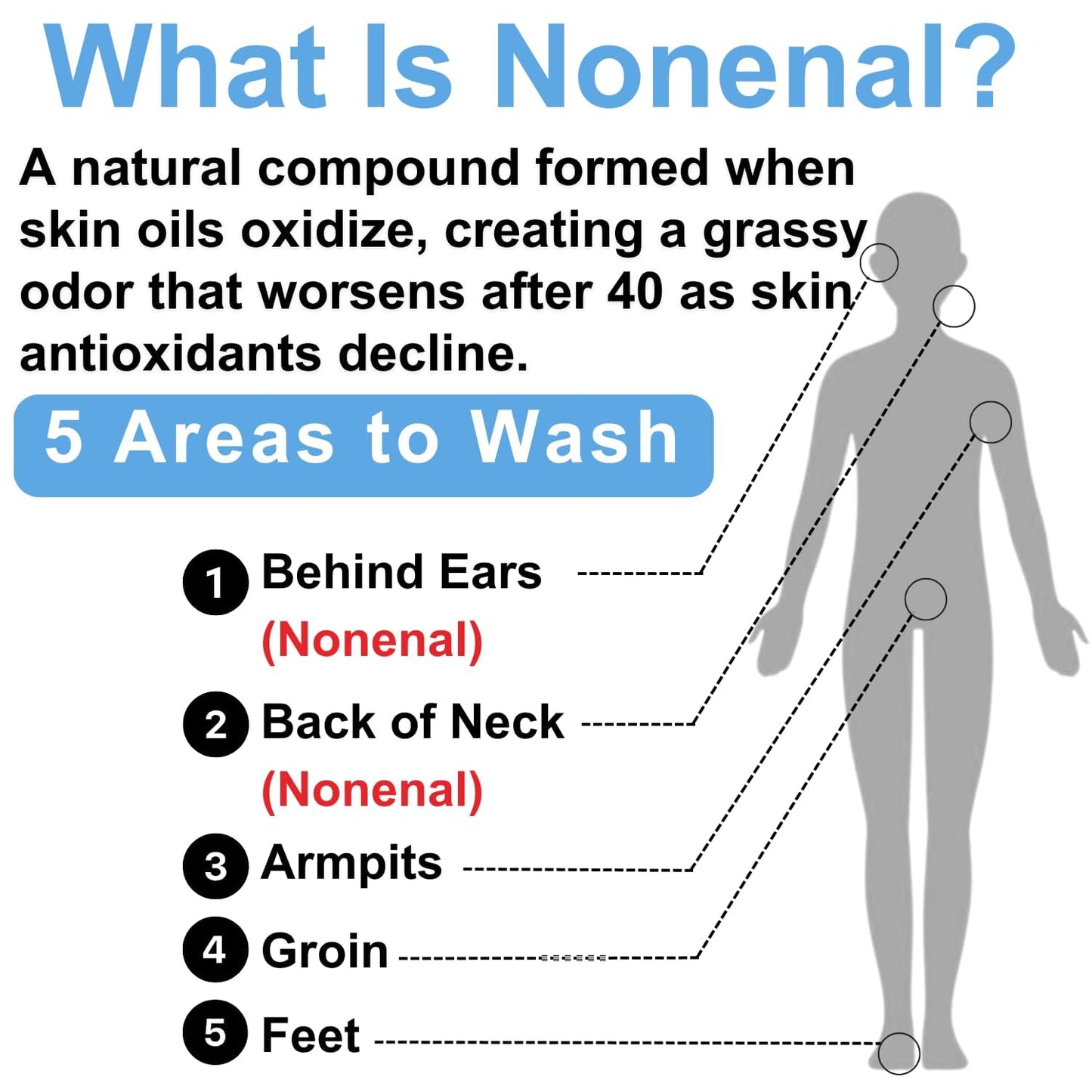 MIRAI Clinical Persimmon Soap Bar for Old People Smell - Nonenal Solution - Japanese Persimmon and Green Tea Extract - For Men and Women - Gentle on All Skin Types - Natural Body Odor Soap