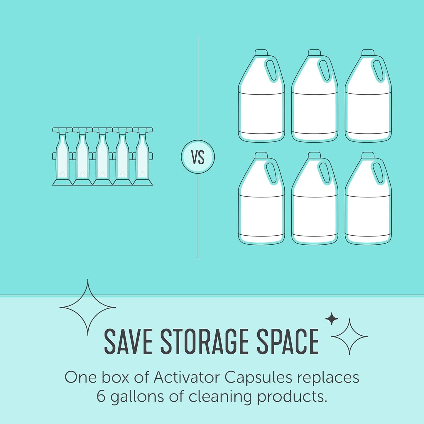 Force of Nature Multi-Purpose Cleaner, Disinfectant & Deodorizer | Kills 99.9% of Germs (Pro Kit (Commercial Use) & 10 Capsules (10mL each))