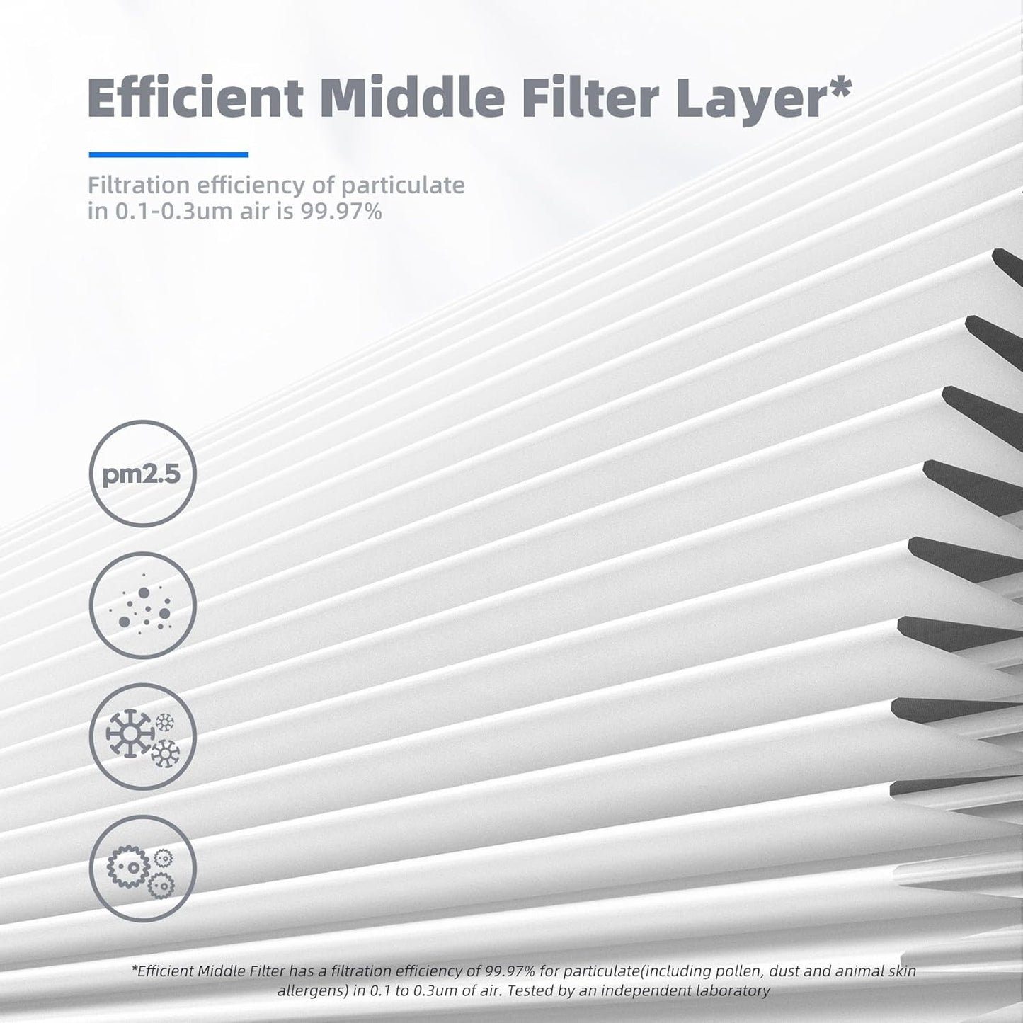 AROEVE MK04 Air Filter Suitable for MK04 for Dust, Pet Dander, Smoke, Pollen for Bedroom and Office- Standard Version(2 Pack)