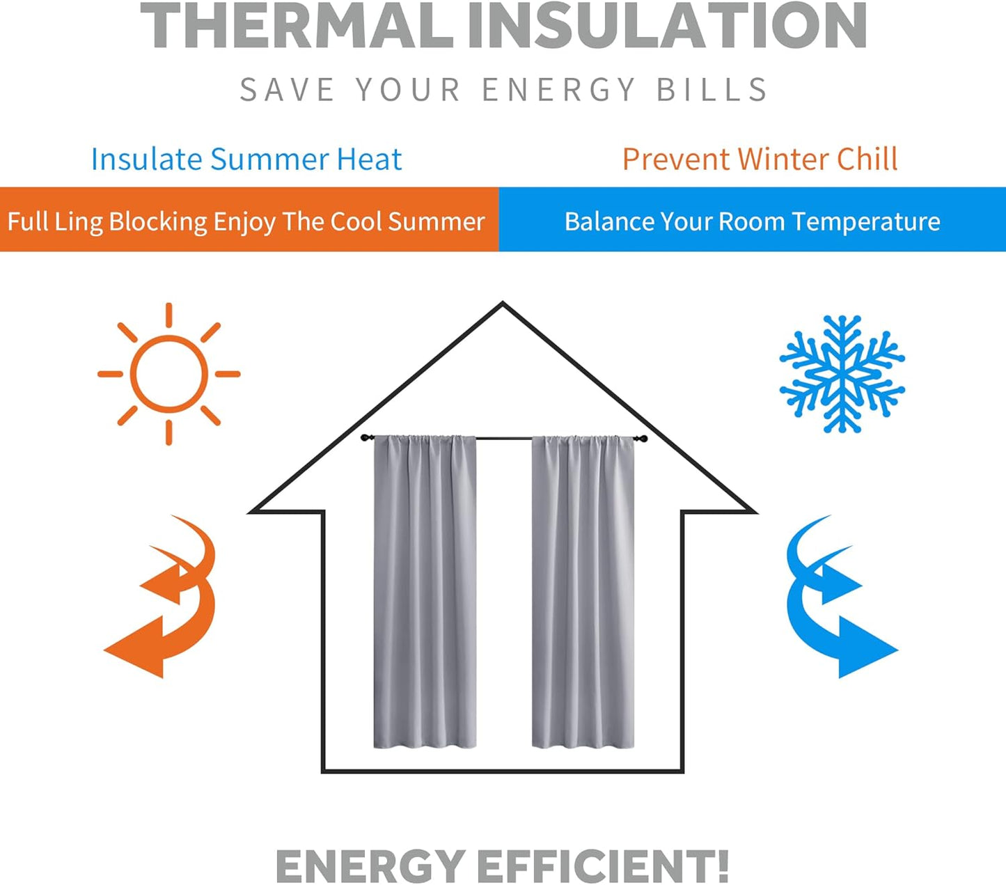 RYB HOME Bedroom Curtains, Room Darkening Thermal Insulated Curtain Back Tab Pleat Drapes Decent Window Treatment for Home Office Playroom Living Room, W42 x L63 inches, Sliver Grey, 2 Panels