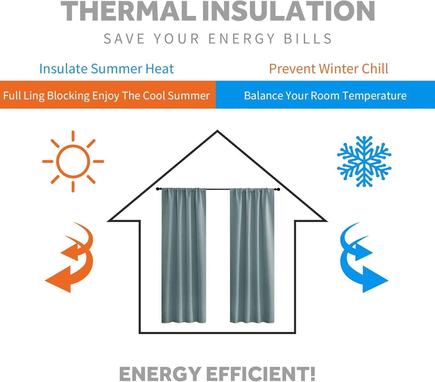 RYB HOME Small Curtains Blackout - Privacy Energy Efficiency Mini Curtains for Kids Bedroom RV Camper Windows Trailer Bathroom Kitchen Cabinet Door Window, W 29 x L 36, Dusty Blue, 2 Panels