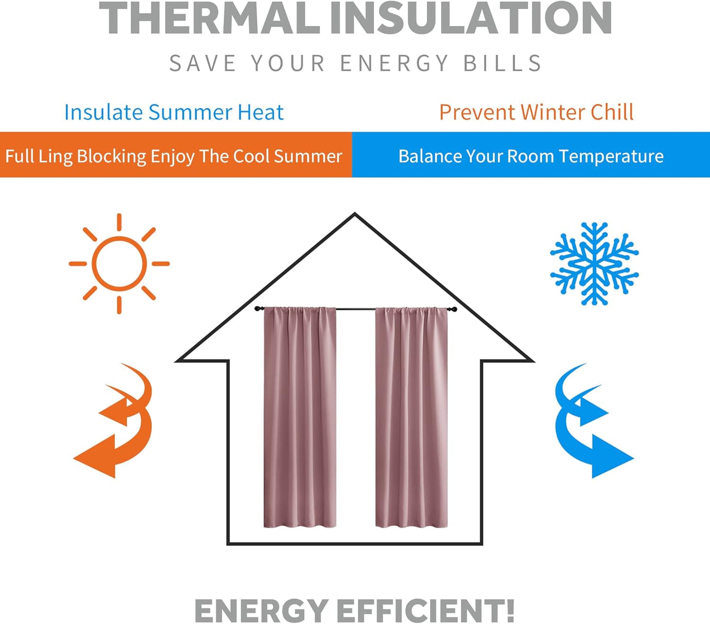 RYB HOME Bedroom Curtains Blackout - Light Block Energy Efficiency Small Window Treatment Drapes for Kitchen Dining Baby Nursery Morden Decor, W 42 x L 63 inch, Dusty Rose, 2 Panels