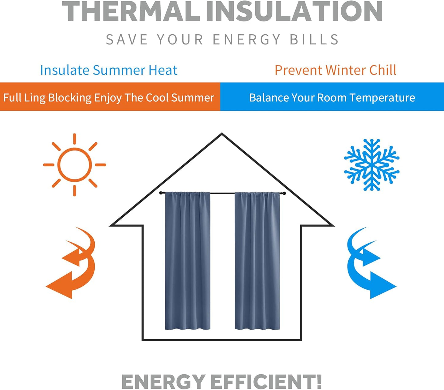 RYB HOME Blue Blackout Curtains 70 inch Width - Rod Pocket Room Darkening Window Shades Privacy Theraml Insulated Backdrops for Living Room Home Office, W70 x L84 inch, Stone Blue, 1 Pair