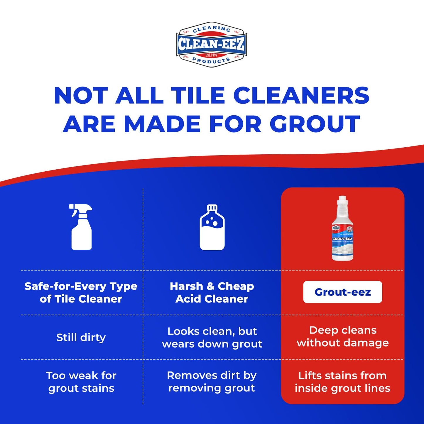 Clean-eez Grout-eez Super Heavy-Duty Grout Cleaner - Powerful Tile and Floor Stain Remover for Bathroom, Kitchen, and More - 32 oz.