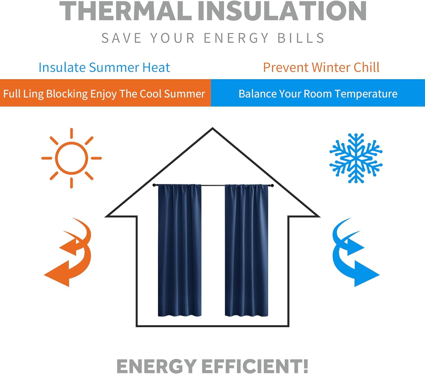 RYB HOME Large Curtains for Living Room 84 inches Length, Blackout Privacy Room Divider Curtains for Doorway Closet Basement Patio Door Bay Window, W 70 x L 84, Navy Blue, 2 Panels