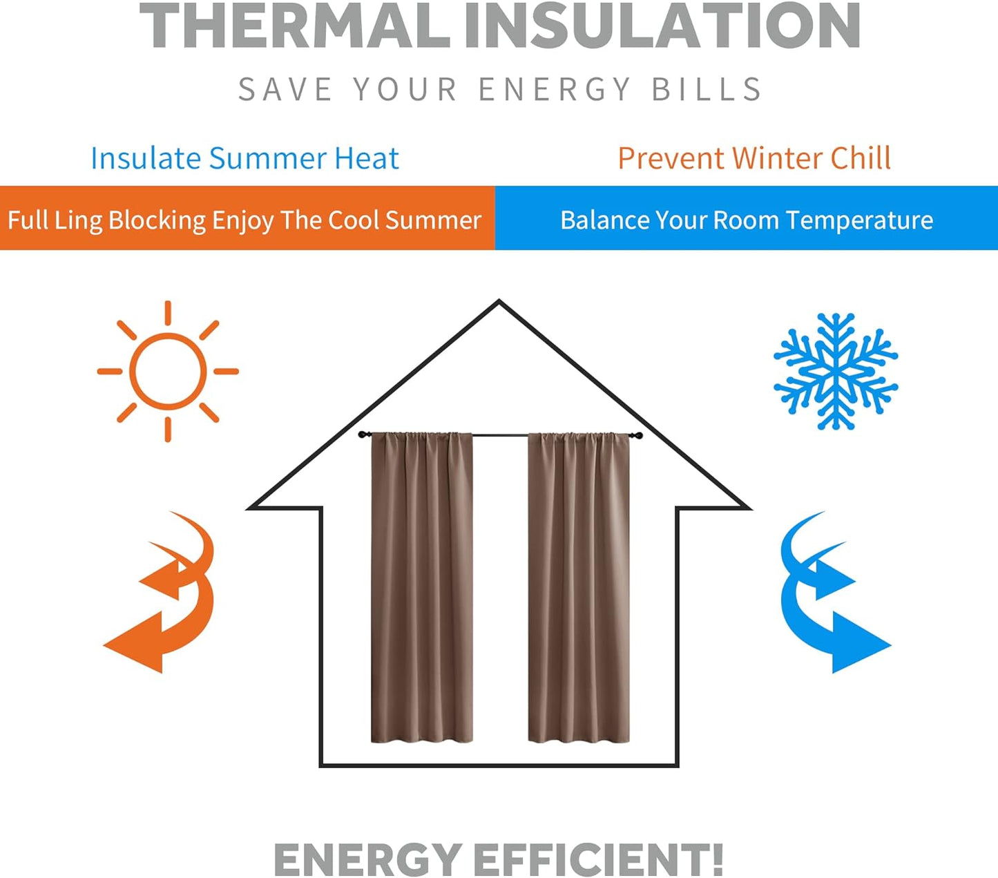 RYB HOME Small Curtains for Kitchen Window - Blackout Privacy Portable Curtain Set for Bedroom Office Bathroom Basement Garage Storage Enclosure RV Bunk, W 34 x L 30 inch, Mocha, 2 Pcs