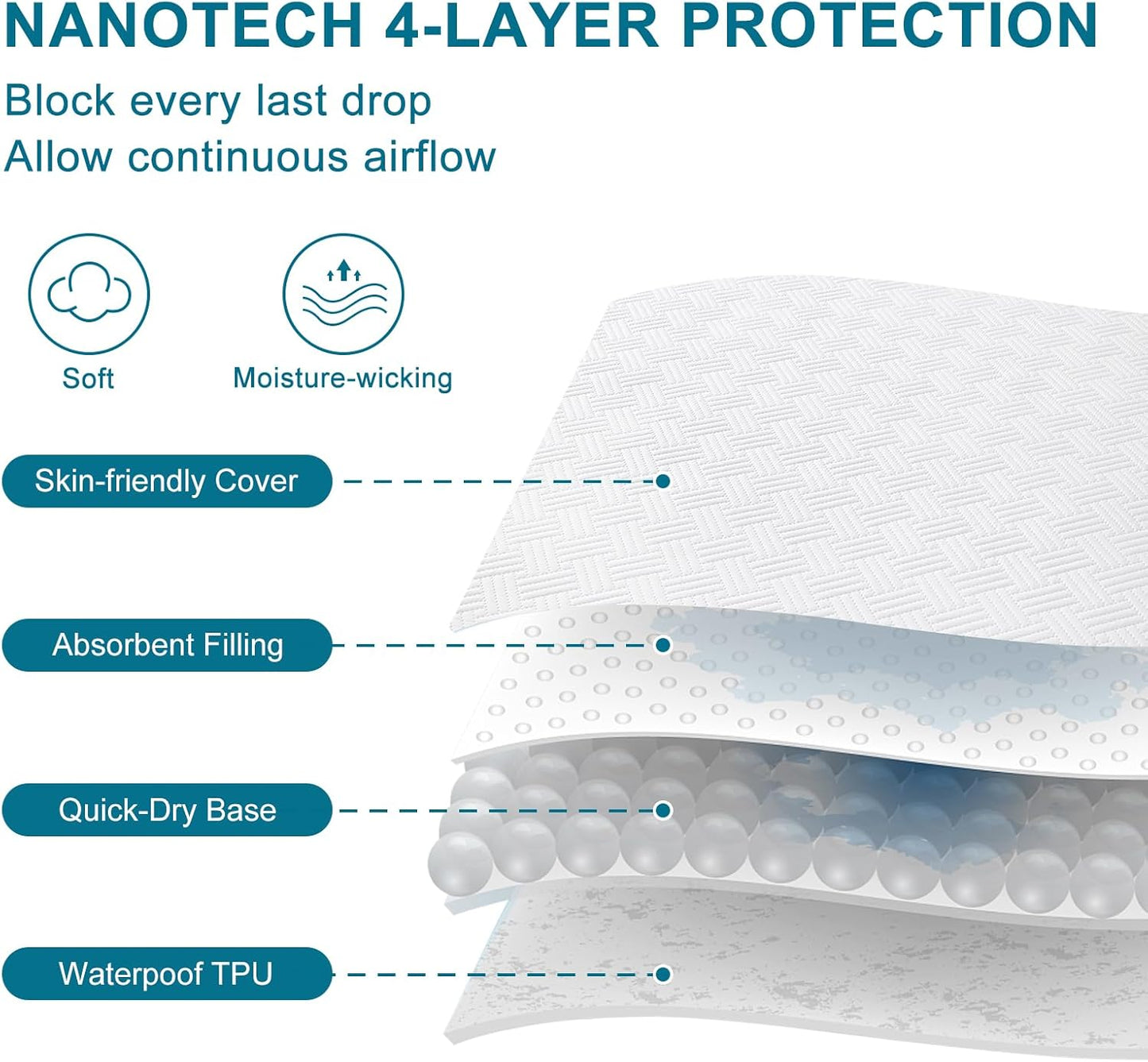 Waterproof Mattress Protector Full Size - Breathable, Noiseless, Ultra-Soft Bed Cover, Mattress Pad Cover with Deep Stretchable Pockets 8"-21" (White)