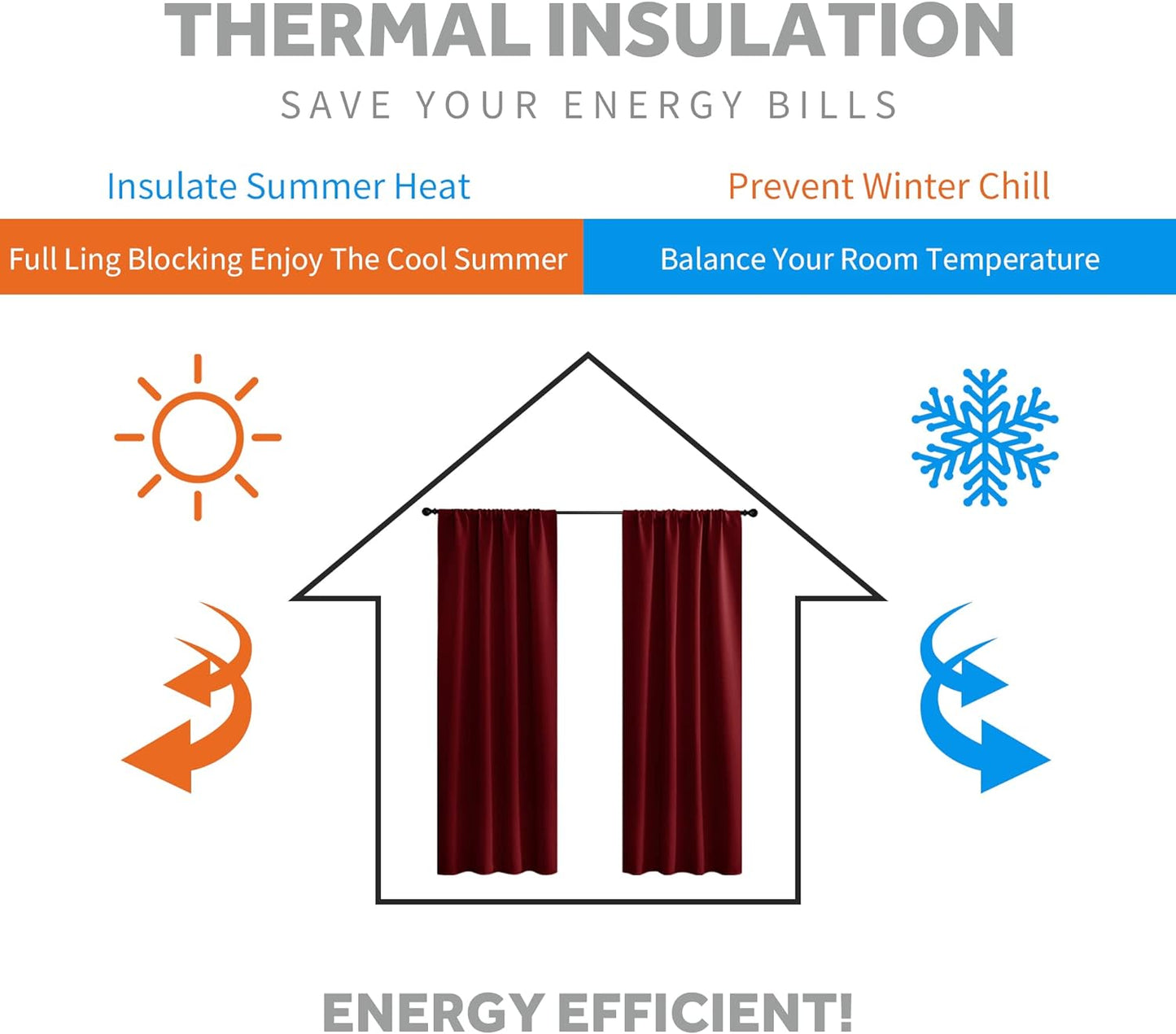 RYB HOME Kitchen Curtains 45 inch Length 2 Panels Set, Privacy Assured Drapes Room Darkening Small Window Treatment for Cafe Bathroom, W34 x L45 inch, Burgundy Red