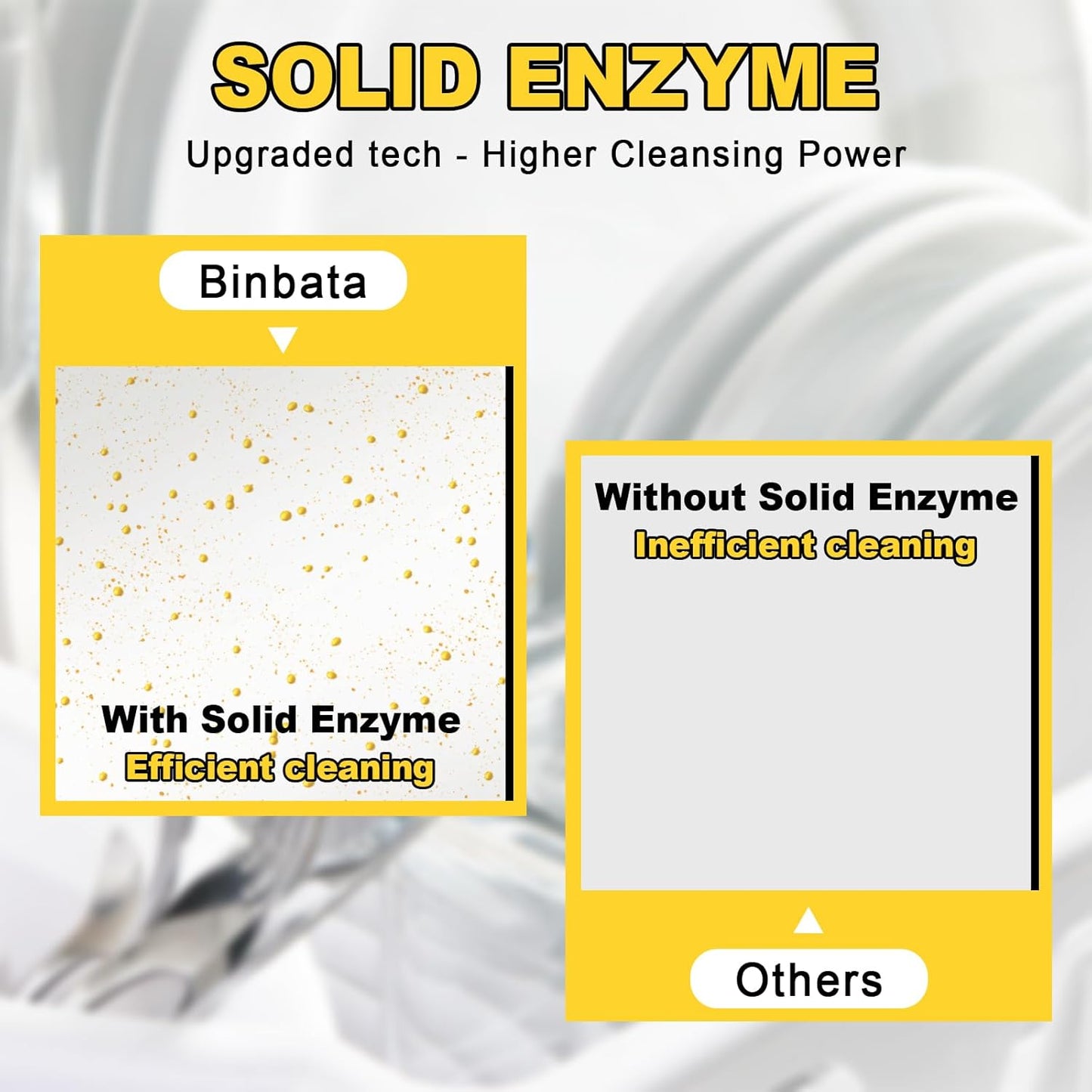 Eco Dishwasher Detergent Sheets Up To 160 Loads, Citrus Lemon Scent Plastic Free Dishwashing Soap Strips With High Efficient Solid Enzyme, Leaving Dishes Sparkling Clean