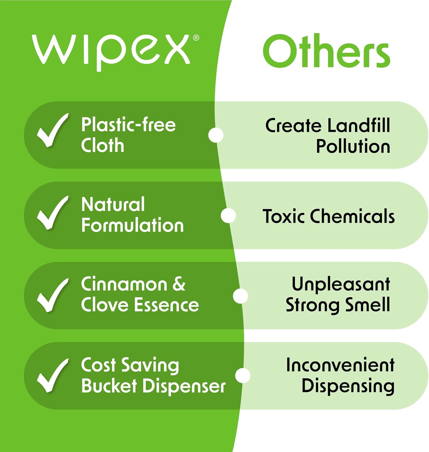 Wipex Table Bussers - Natural Cleaning Wipes | Table Cleaning Quick Cleaner & Counter Wipes | Made with Vinegar, Propolis, Clove and Cinnamon Oil, 400 Natural Surface Wipes