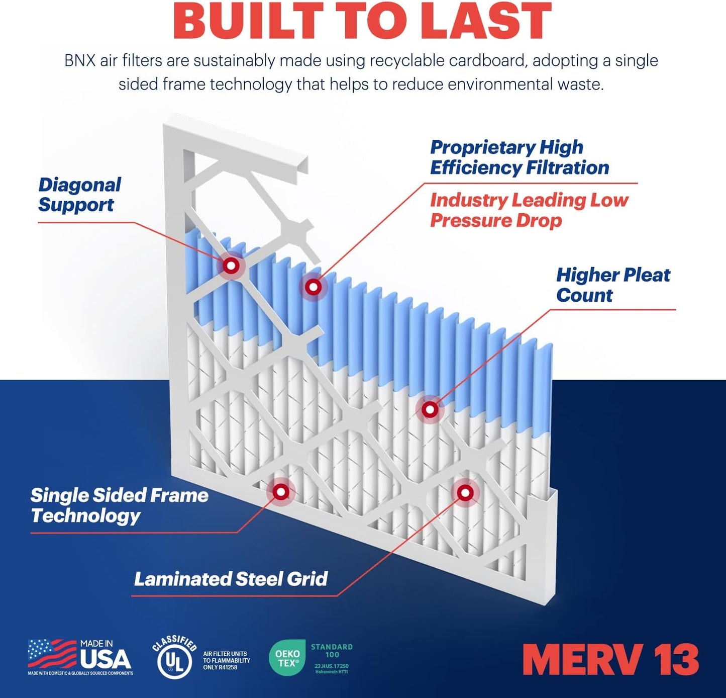 BNX TruFilter 18x20x1 Air Filter MERV 13 (12-Pack) - MADE IN USA - Electrostatic Pleated Air Conditioner HVAC AC Furnace Filters for Allergies, Pollen, Mold, Bacteria, Smoke, Allergen, MPR 1900 FPR 10