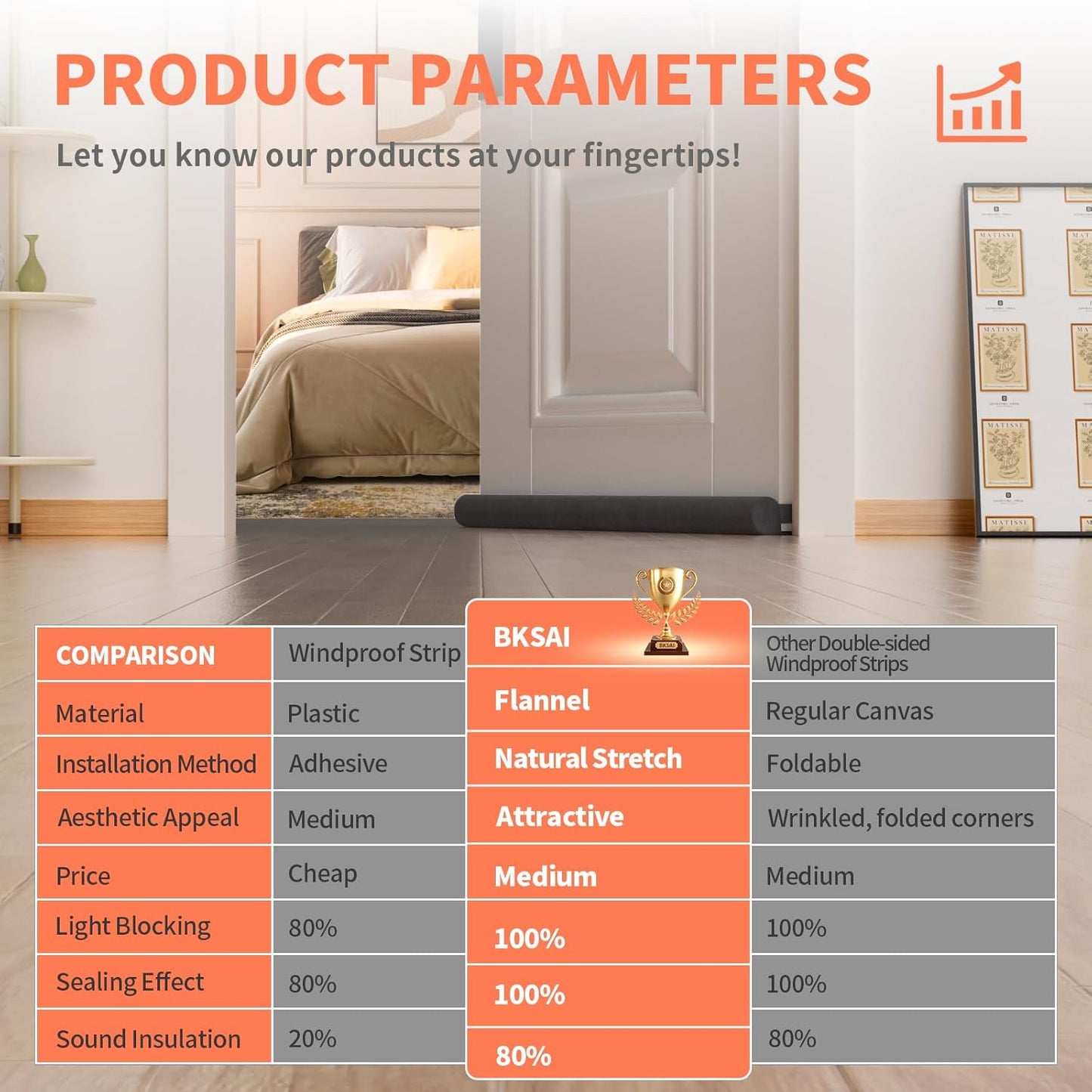 Door Draft Stopper for Bottom of Door, Under Door Gap Filler/Seal for Big Gap, No Folding Required, Flexible Installation Door Sweep soundproofing Strip for Home & Apartment, 32-36in, Grey