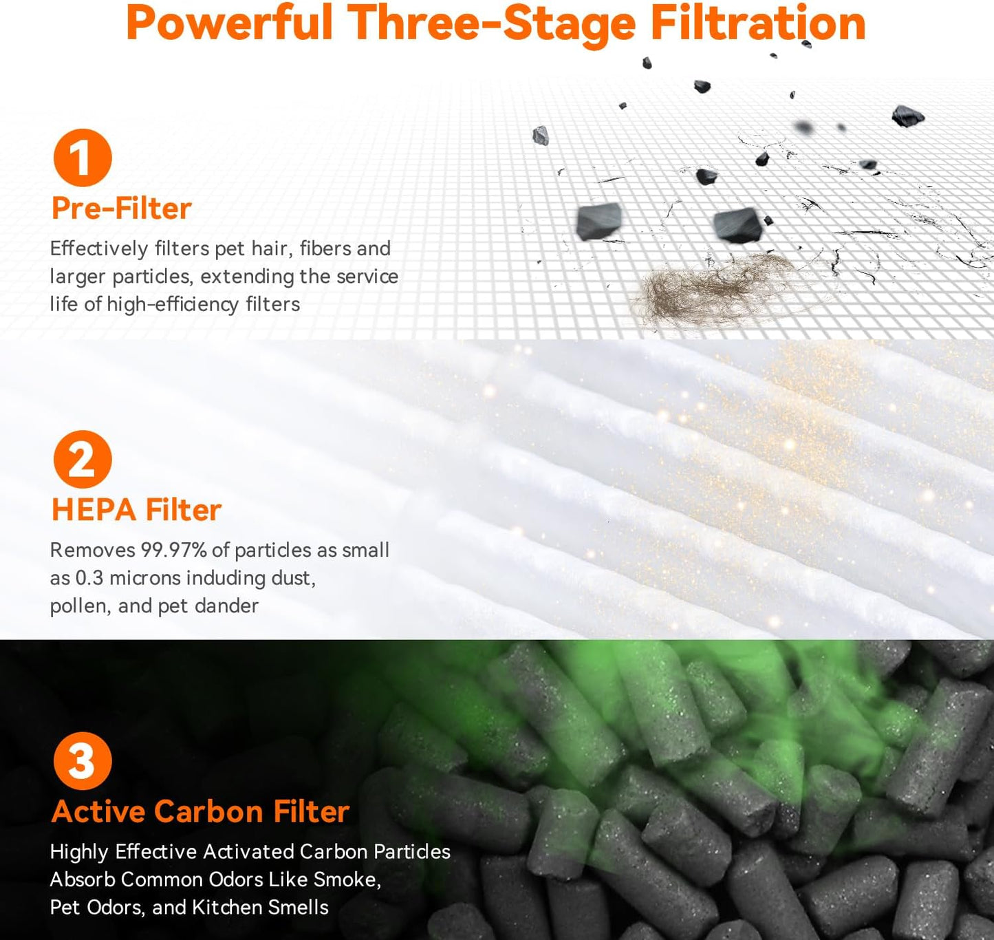 AIRROMI Air Purifier for Bedroom Home,HEPA Filter,Covers Upto 549 Ft²,Quiet 360°intake Air Cleaner with Fragrance ponge for Better Sleep,Night Light,Filters Smoke,Pet Dander,Allergies,Dust,A2005 Green