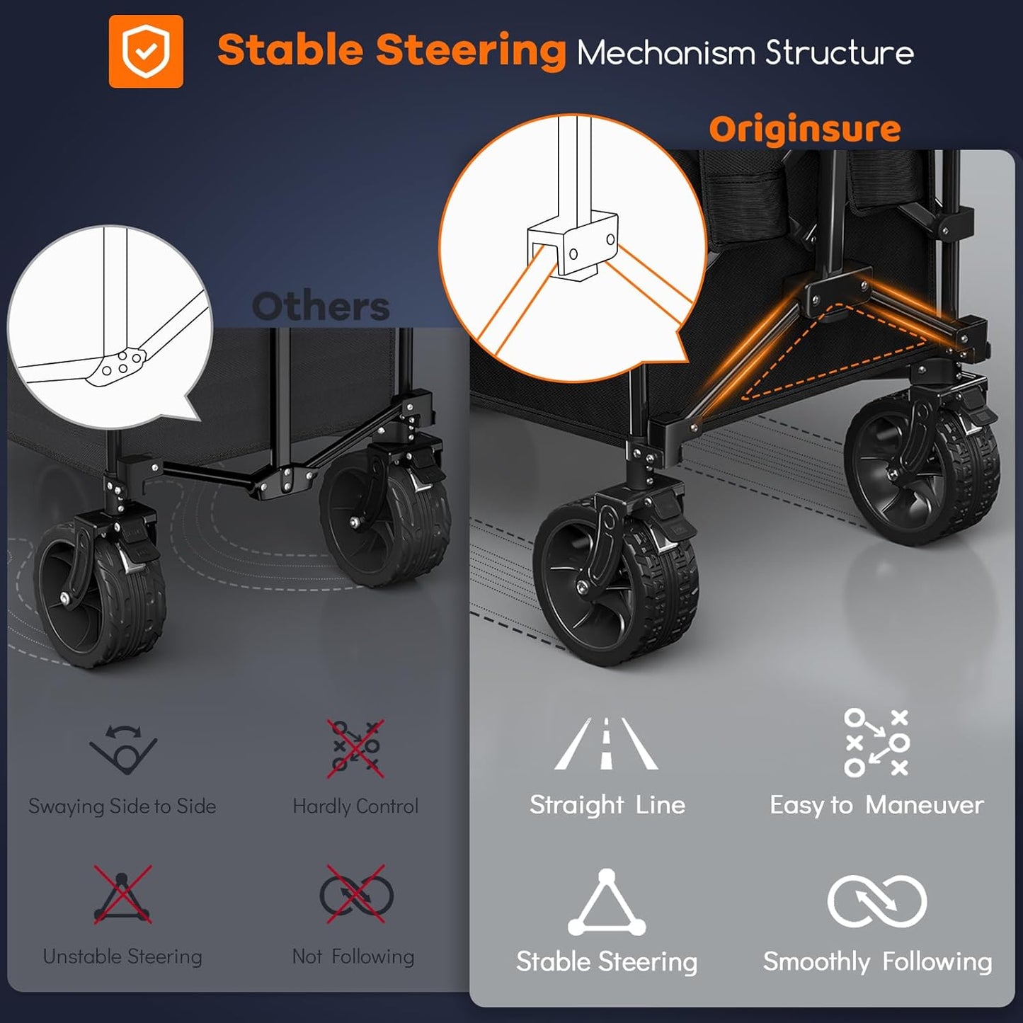 38"L Collapsible Wagon Cart Foldable, 460lbs Weight Capacity 220L Heavy Duty Folding Beach Wagons with Big All-Terrain Wheels, Utility Carts for Groceries, Shopping, Camping, Sports - Black