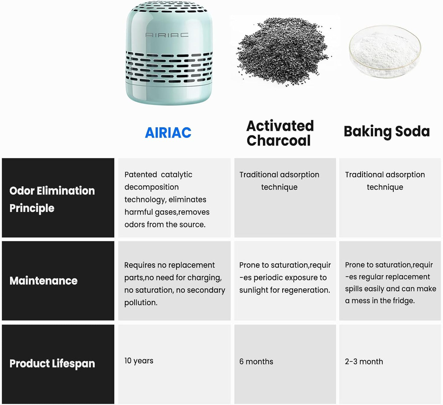 Fridge Deodorizer,10-Year Refrigerator Deodorizer Odor Eliminator,Replaces Baking Soda for Fridge and Freezer Absorber Charcoal Bags