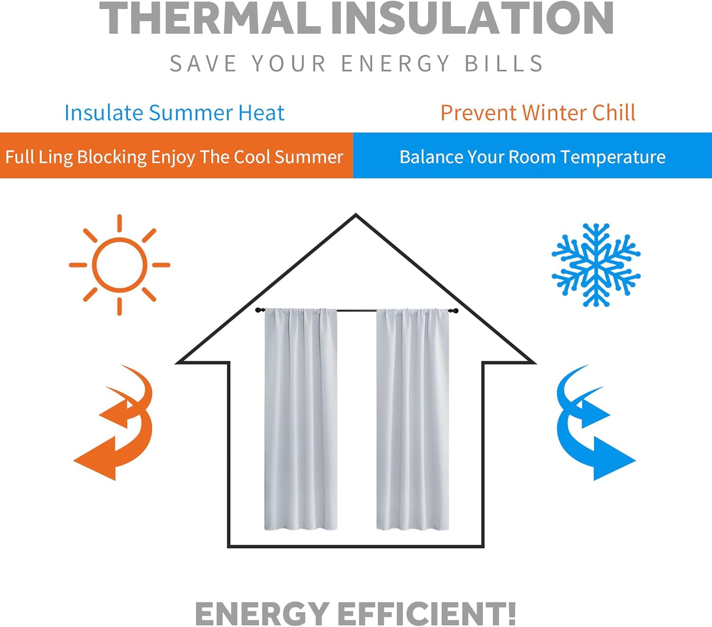 RYB HOME Window Curtains Room Darkening Energy Efficient Privacy Protect Drapes for Bedroom Living Room, 42 in Wide by 54 Long, Greyish White, 1 Pair