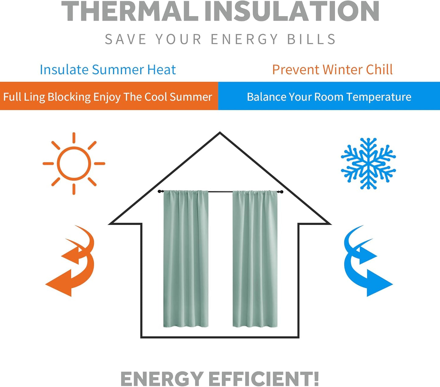 RYB HOME Dorm Curtains Room Darkening, 45 inch Length Privacy Window Treatment Thermal Insulated Covers for Shortage Room Studio Nursery, W29 x L45 inch, 2 Panels, Aqua